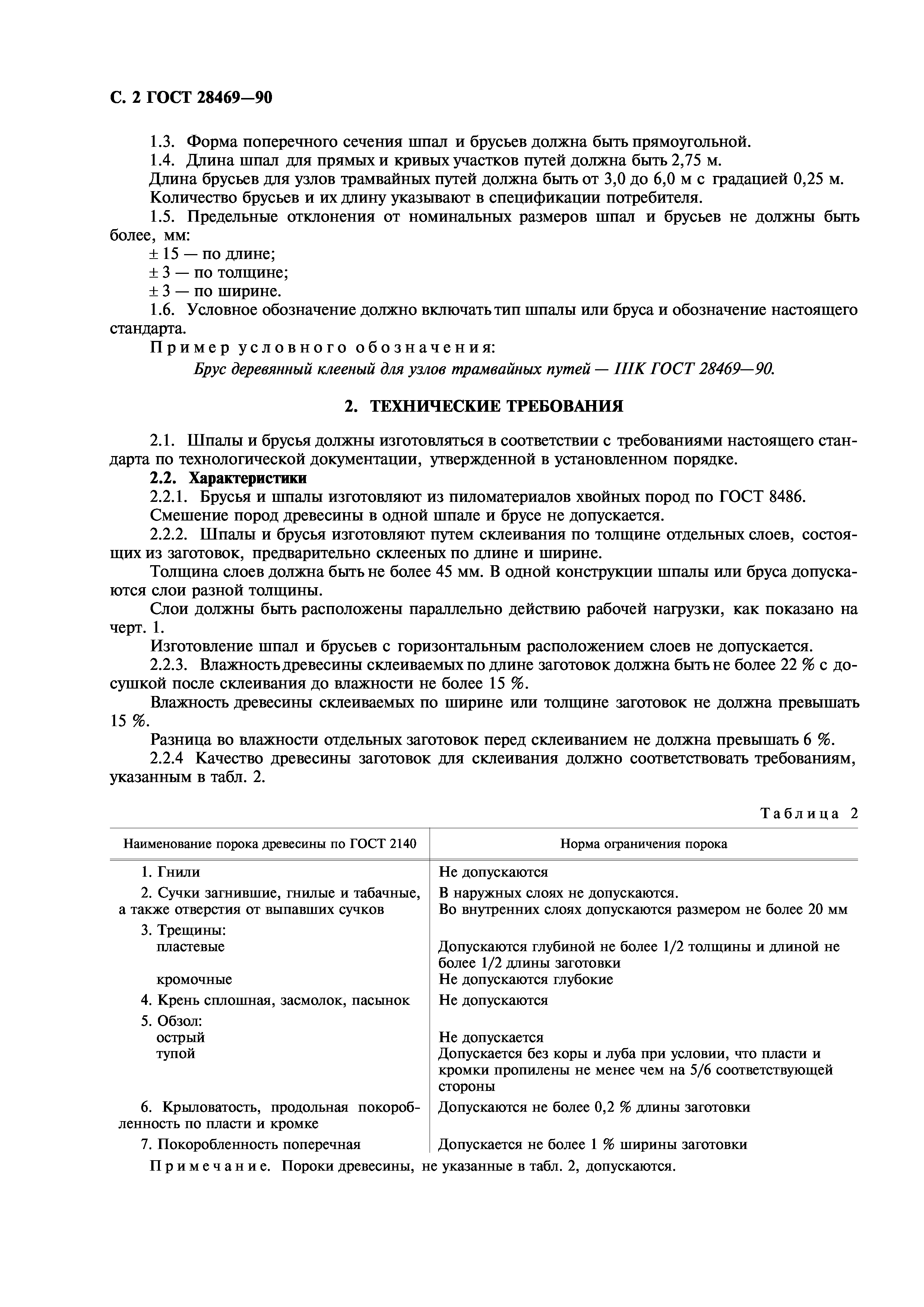 ГОСТ 28469-90