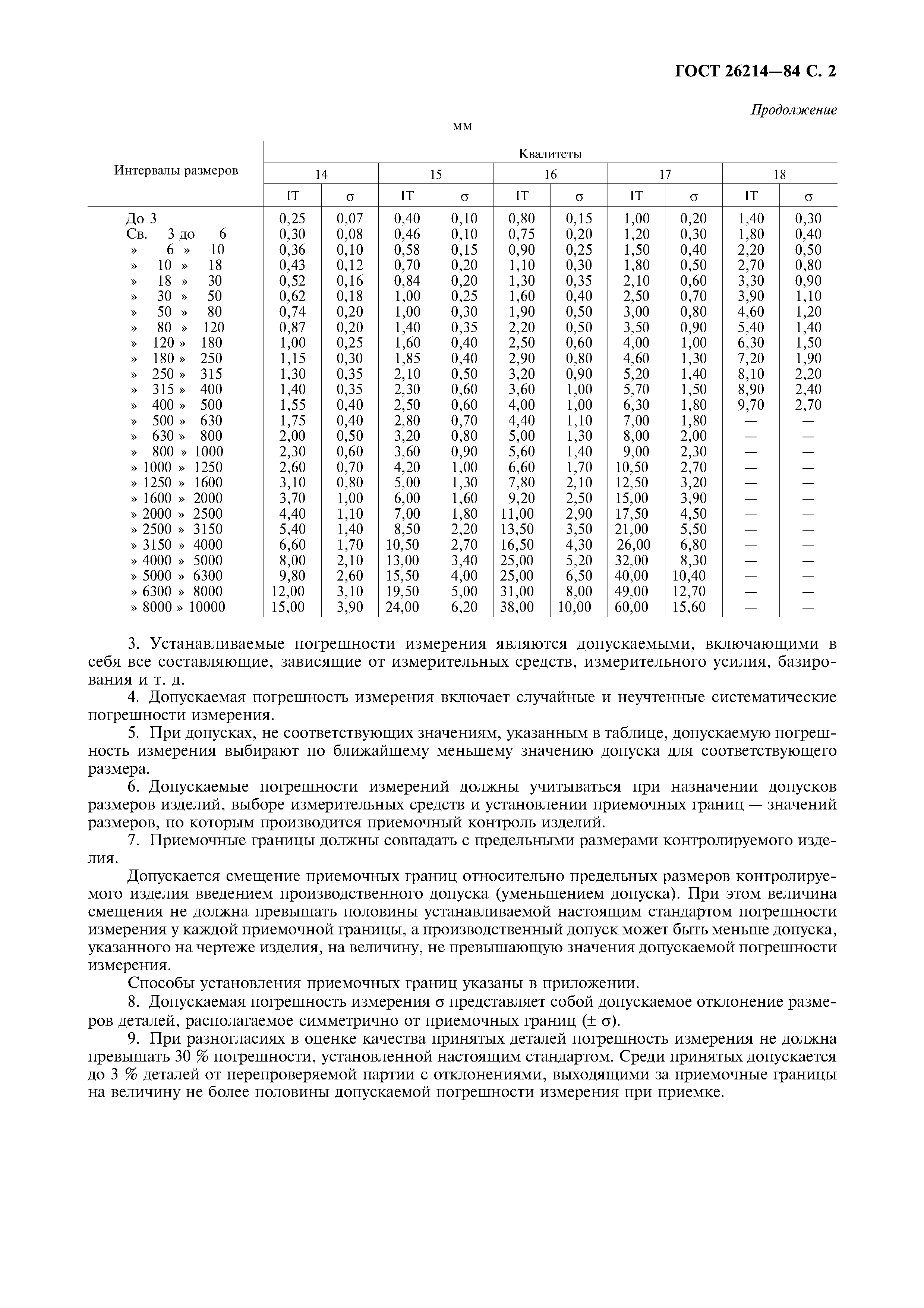 ГОСТ 26214-84