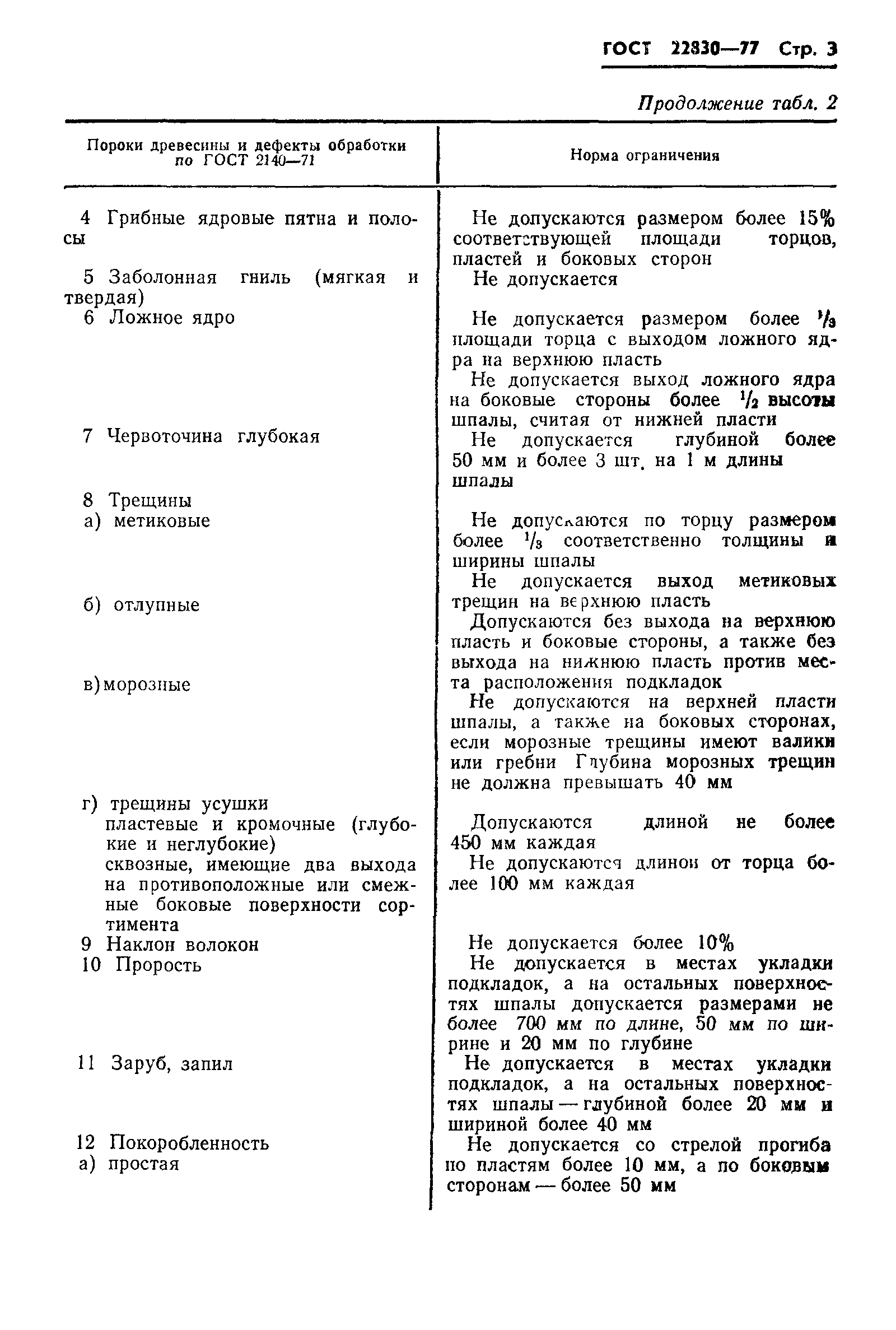 ГОСТ 22830-77