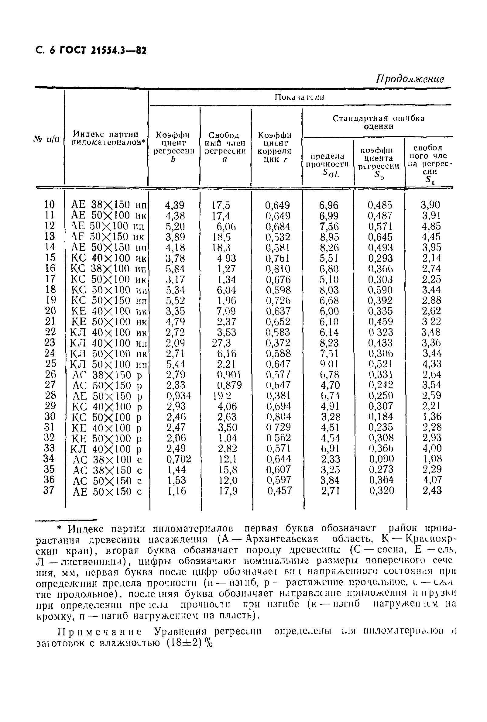 ГОСТ 21554.3-82