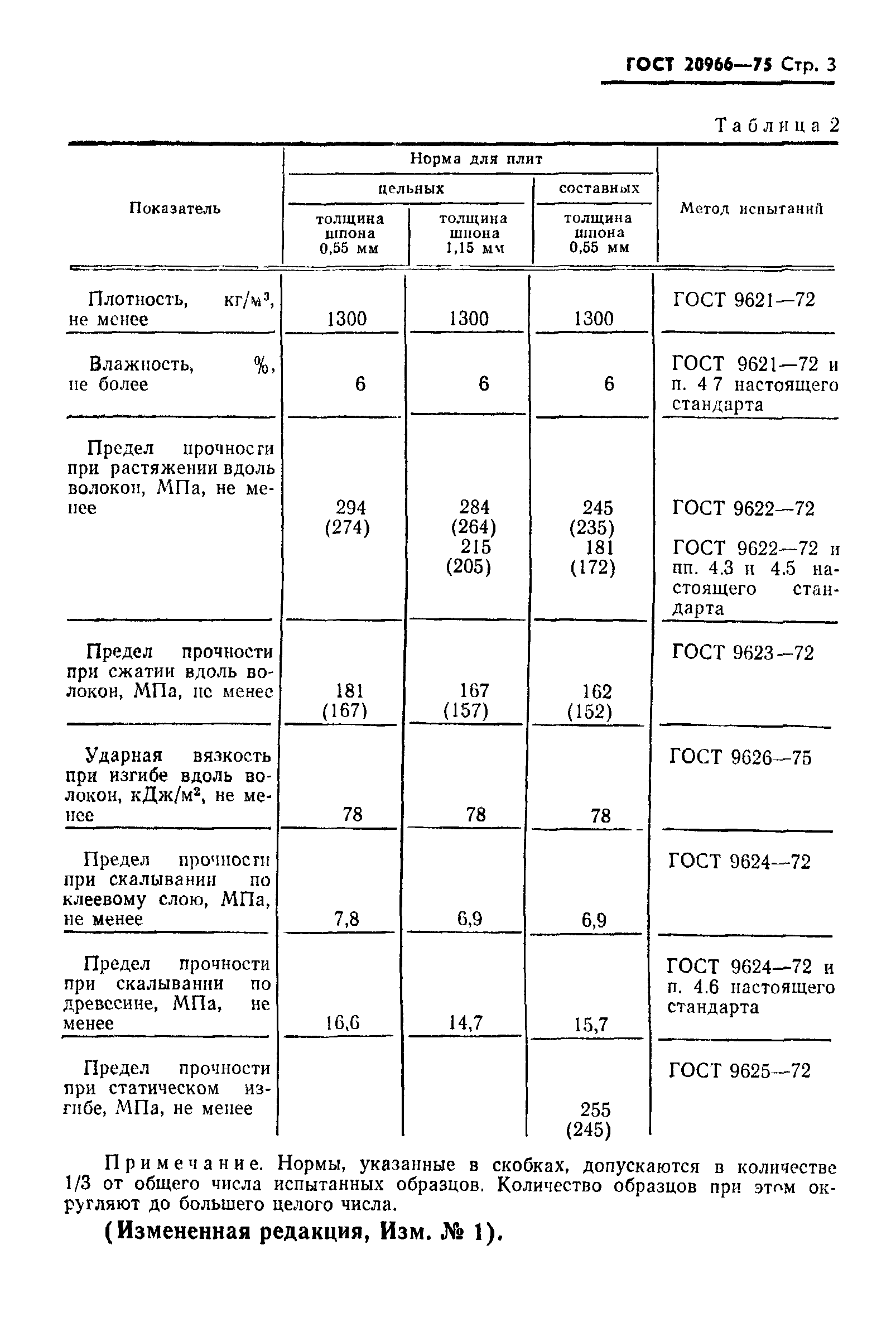 ГОСТ 20966-75