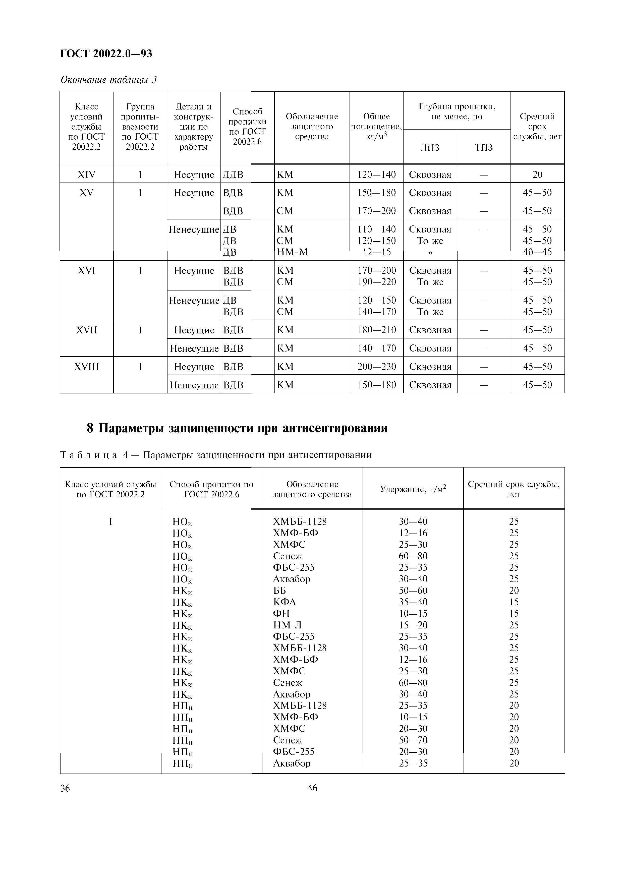 ГОСТ 20022.0-93