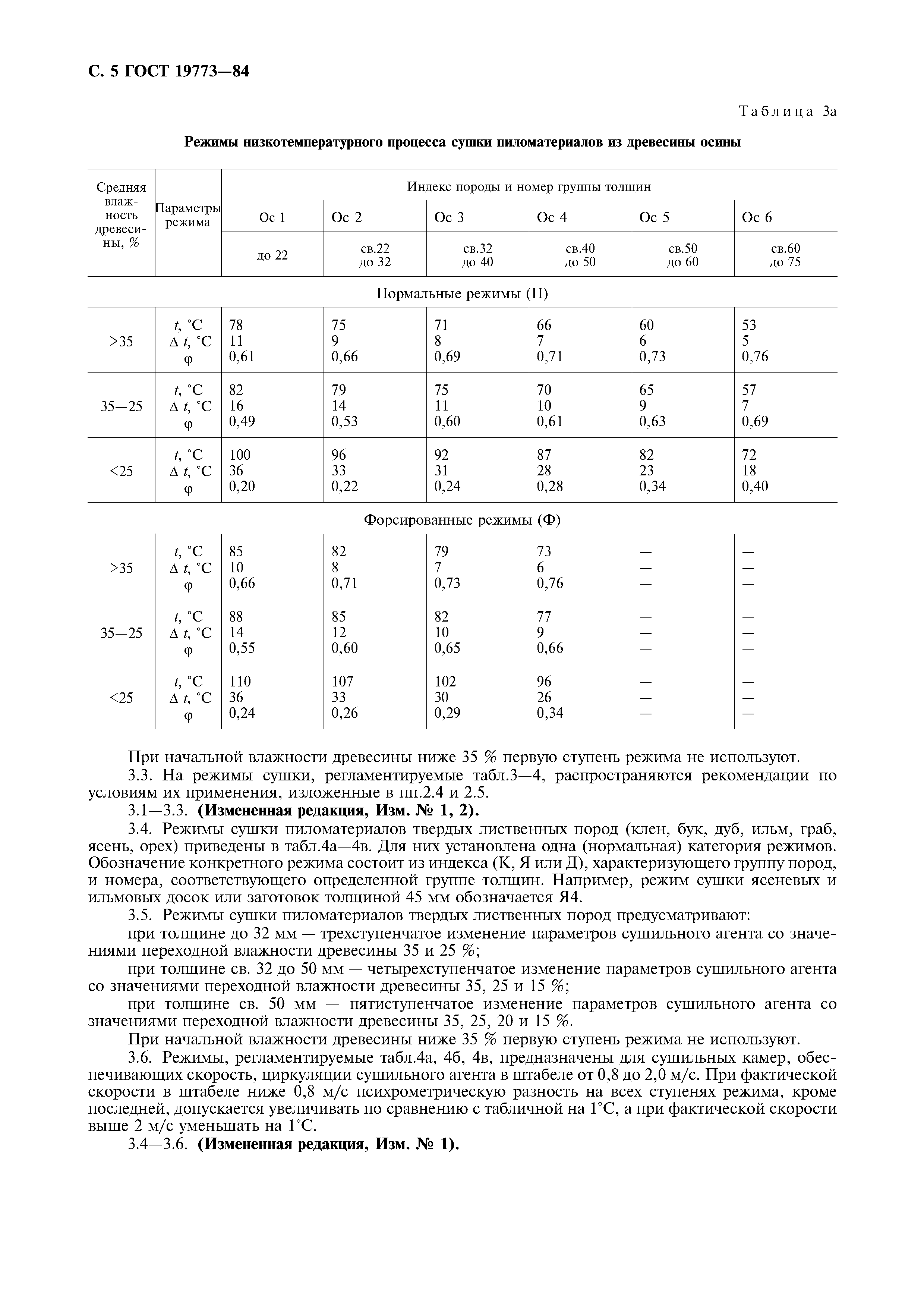 ГОСТ 19773-84