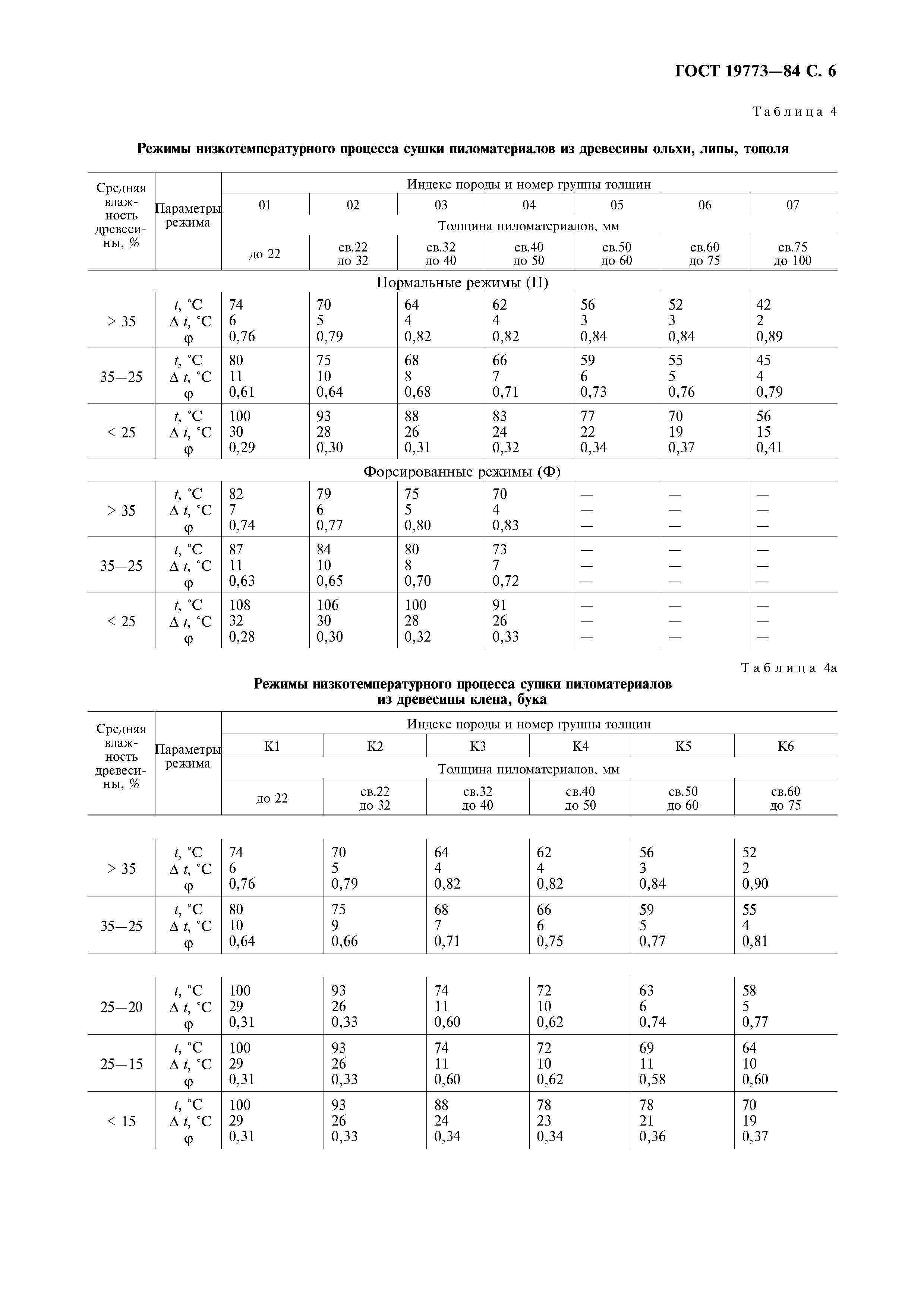 ГОСТ 19773-84