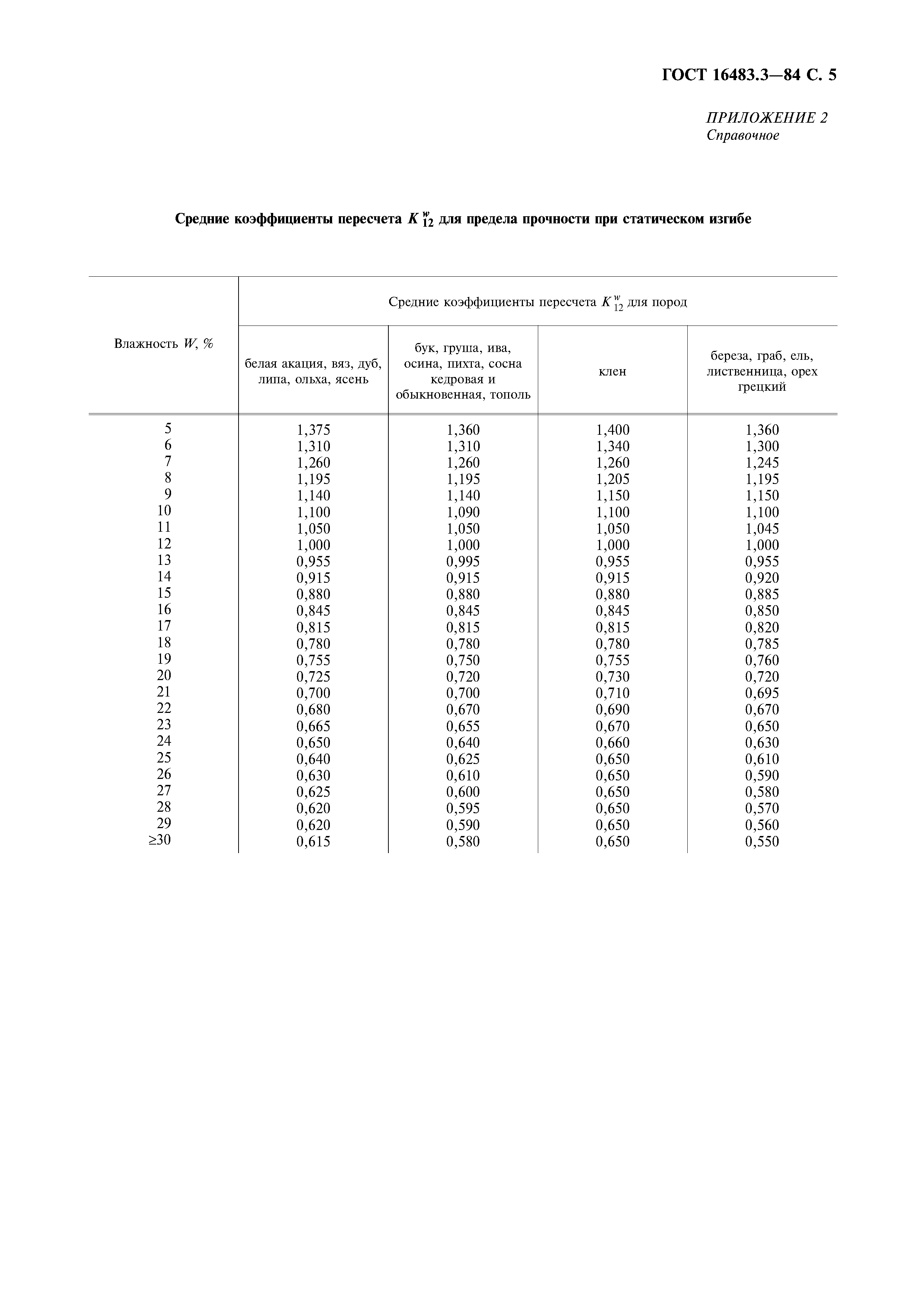 ГОСТ 16483.3-84