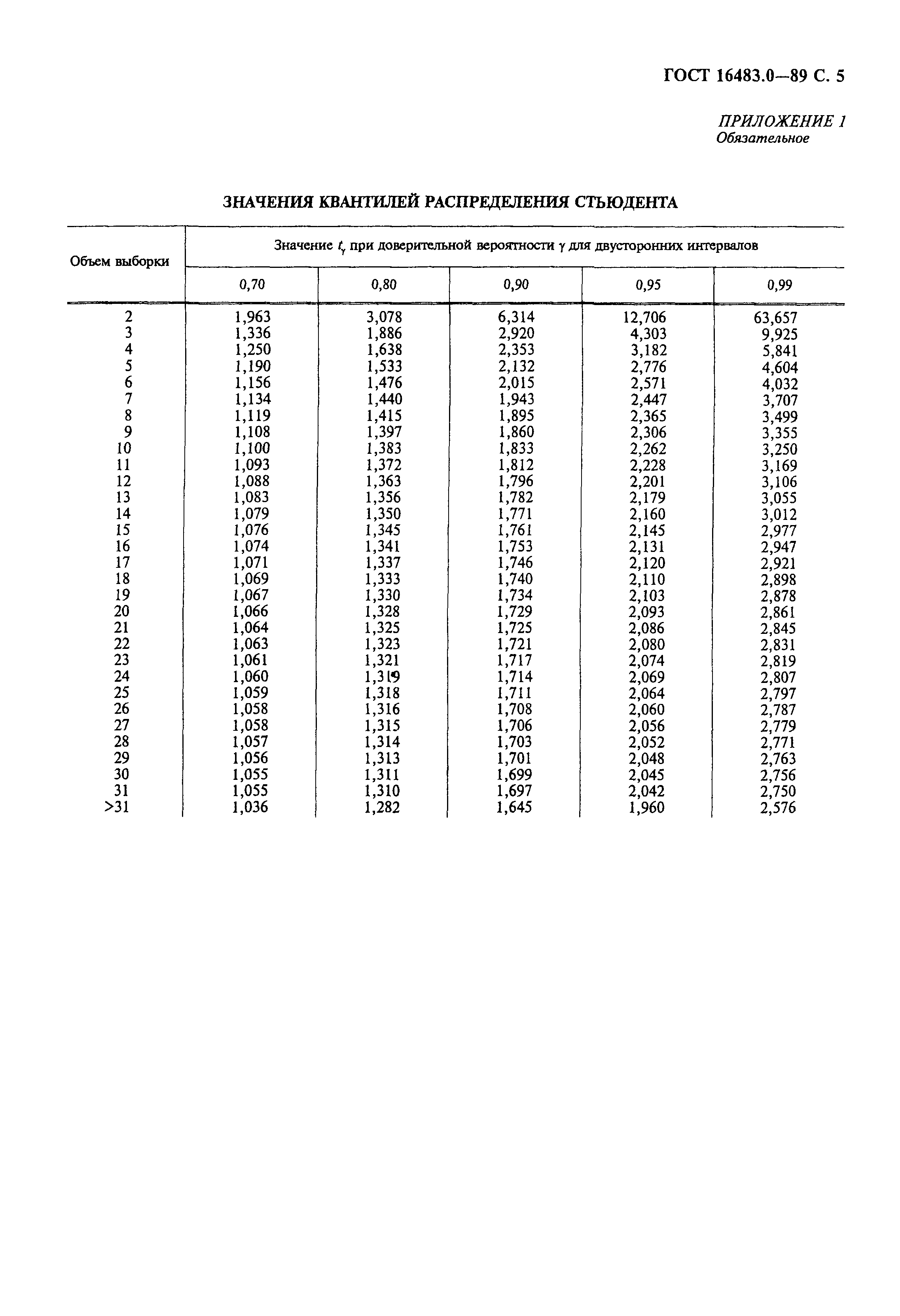 ГОСТ 16483.0-89