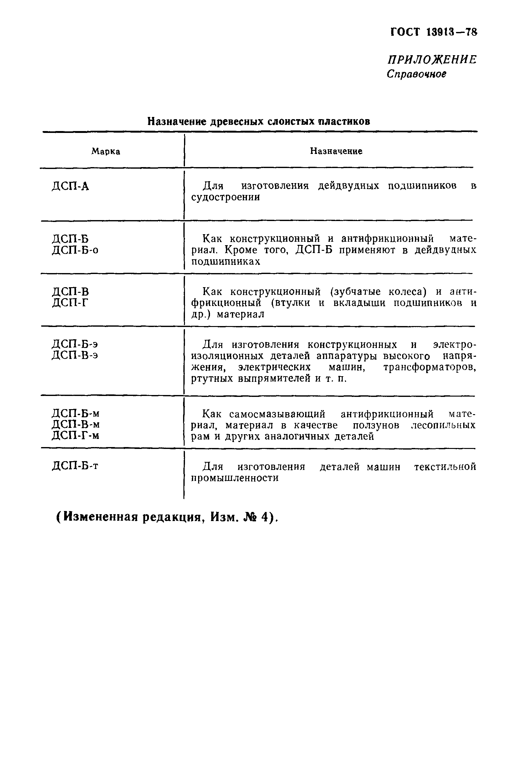 ГОСТ 13913-78