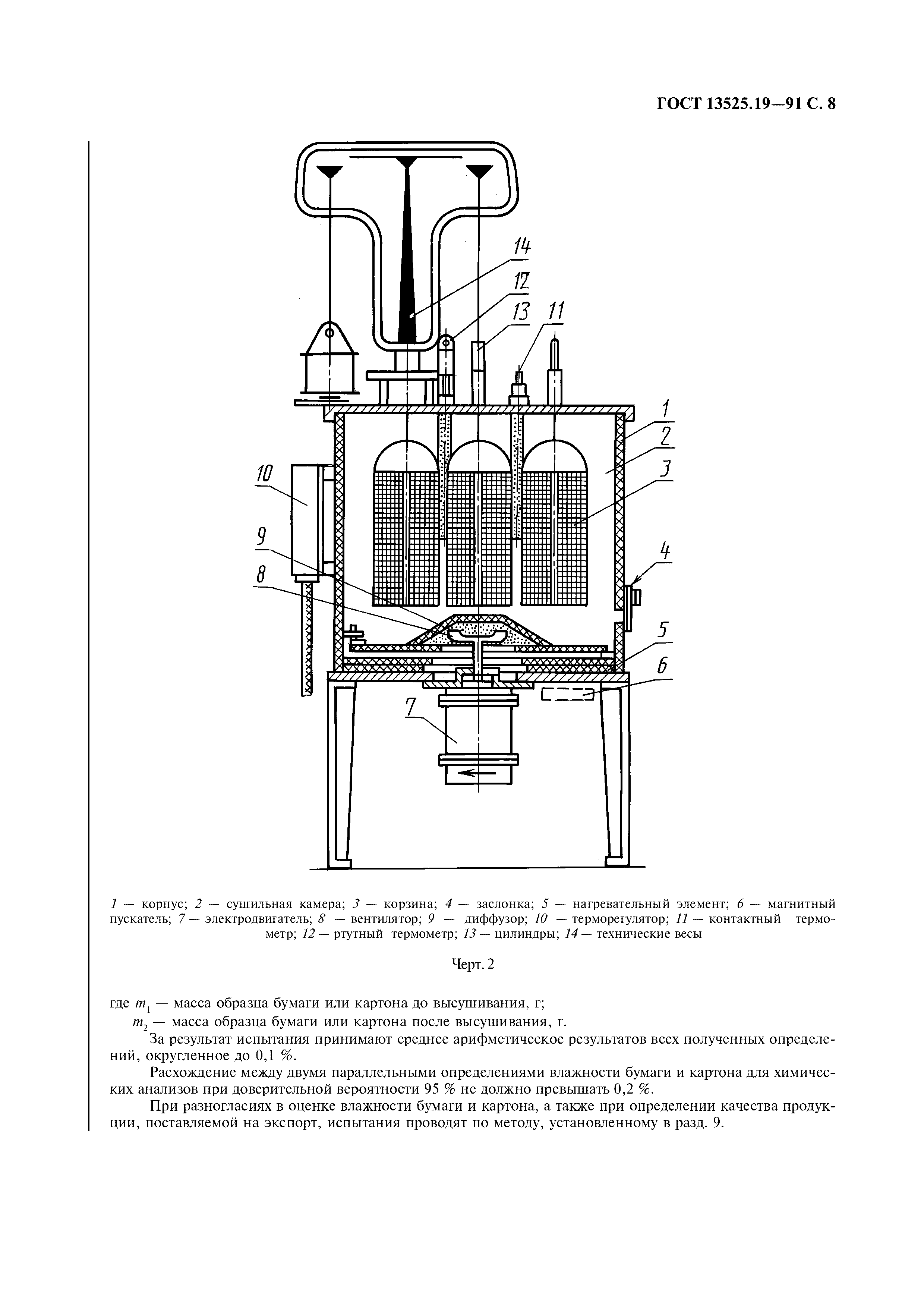 ГОСТ 13525.19-91