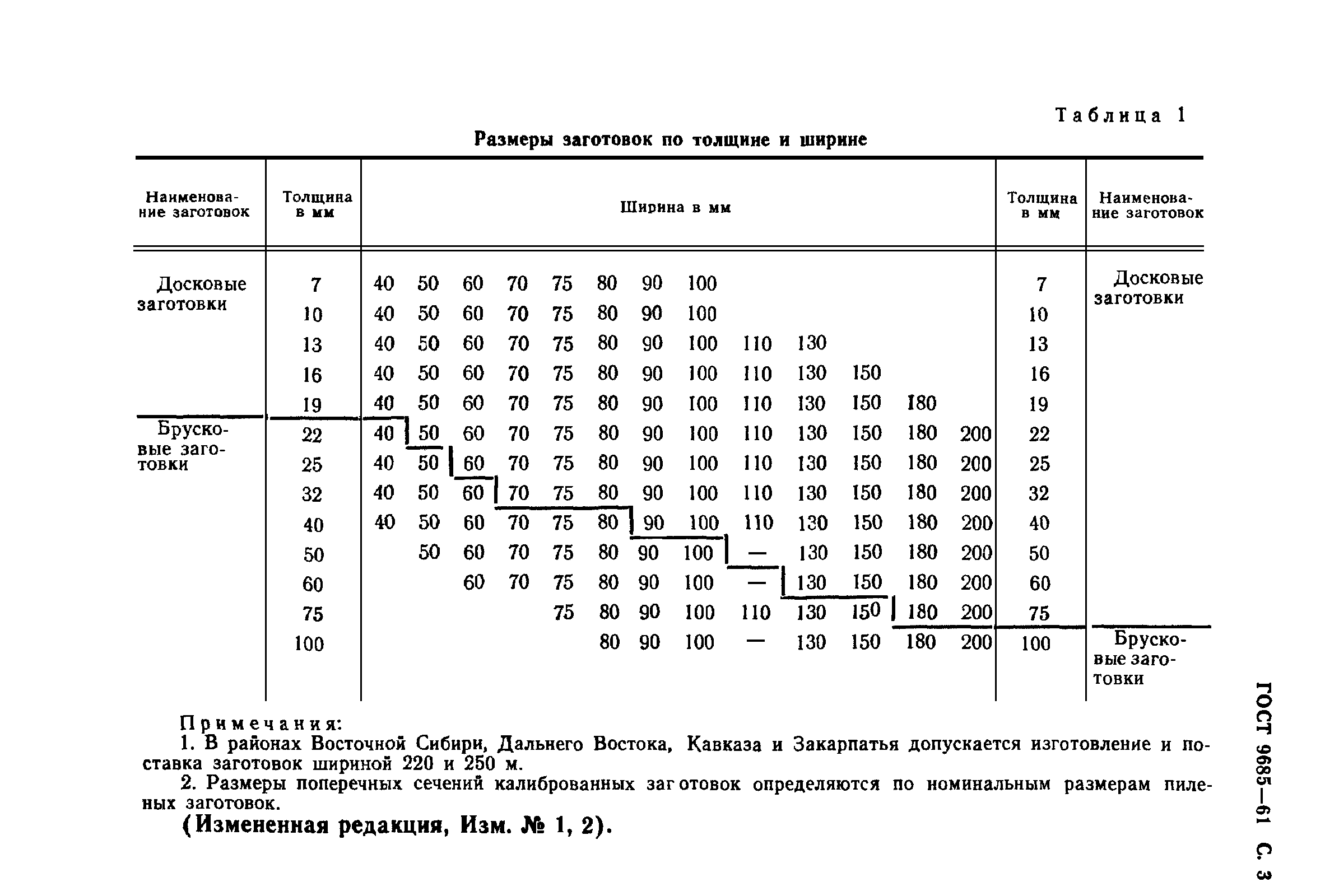 ГОСТ 9685-61