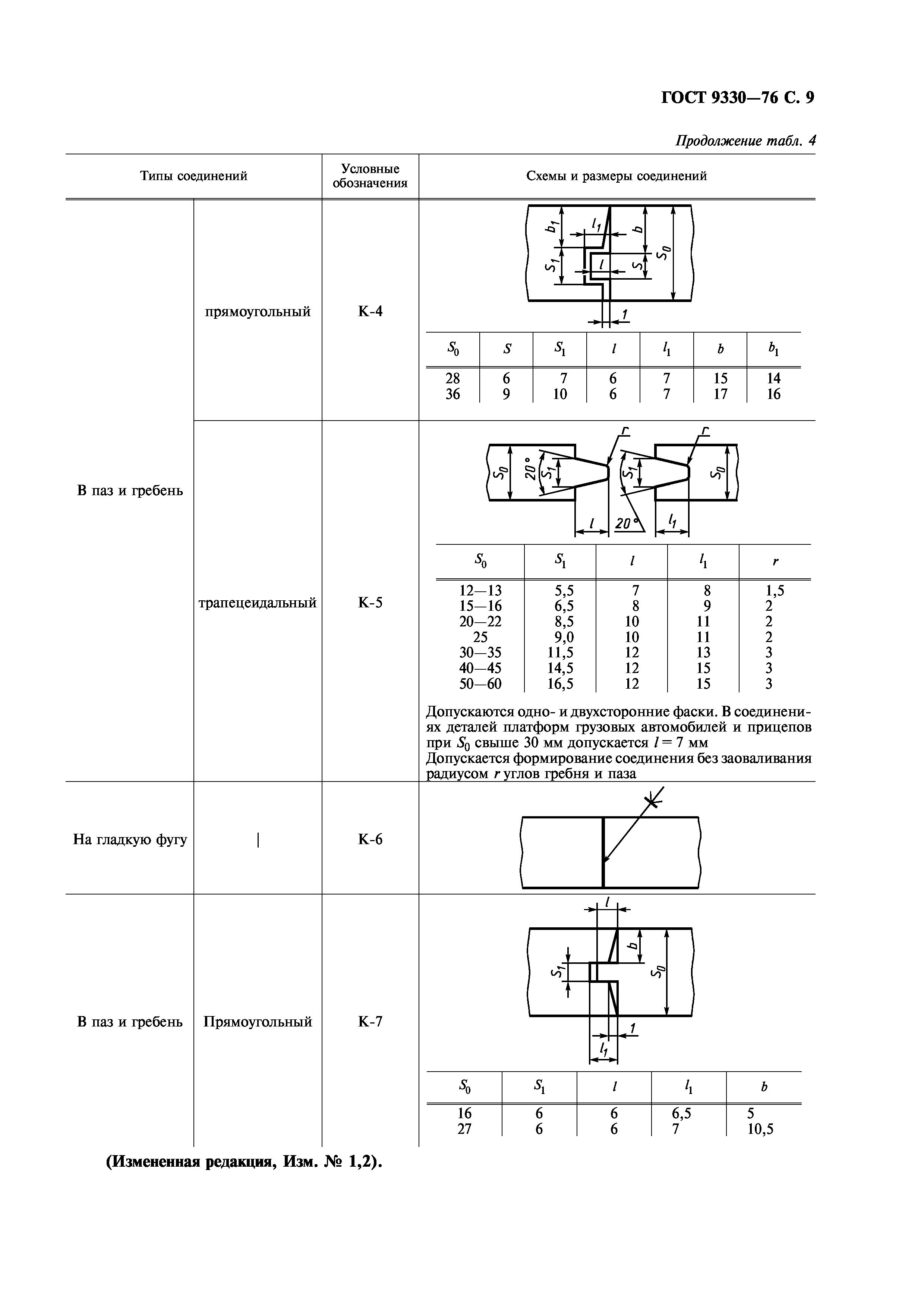 ГОСТ 9330-76