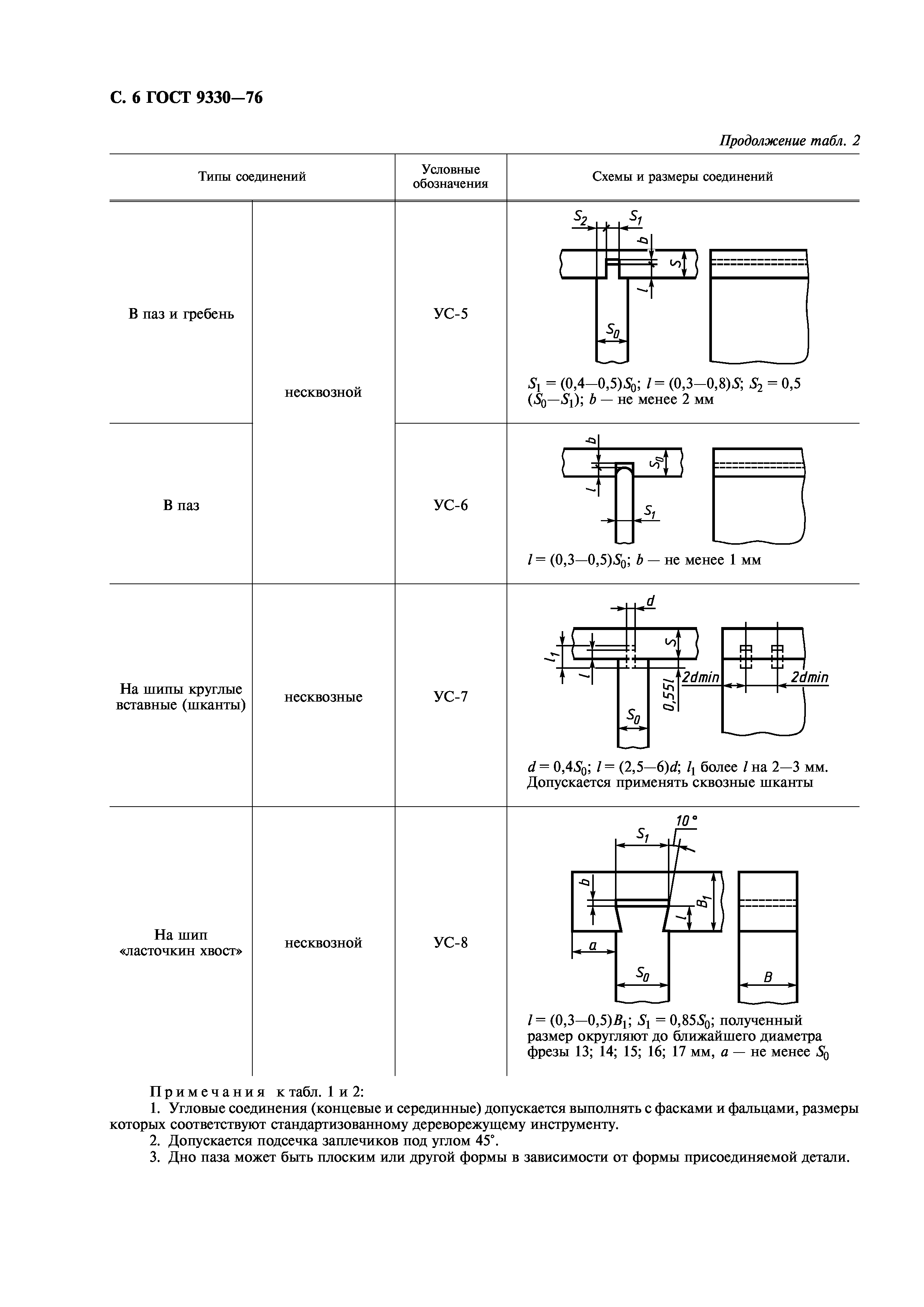 ГОСТ 9330-76