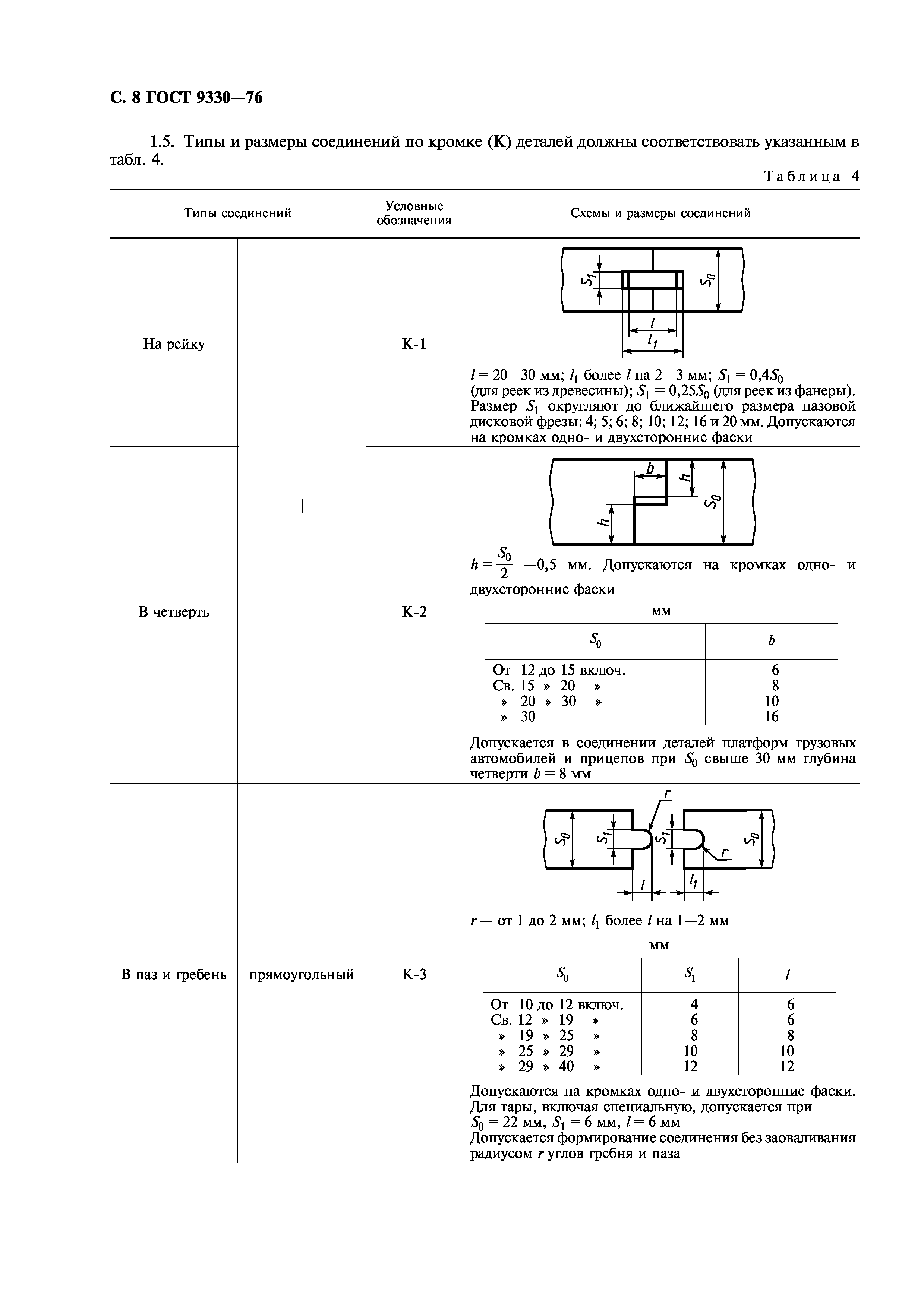 ГОСТ 9330-76