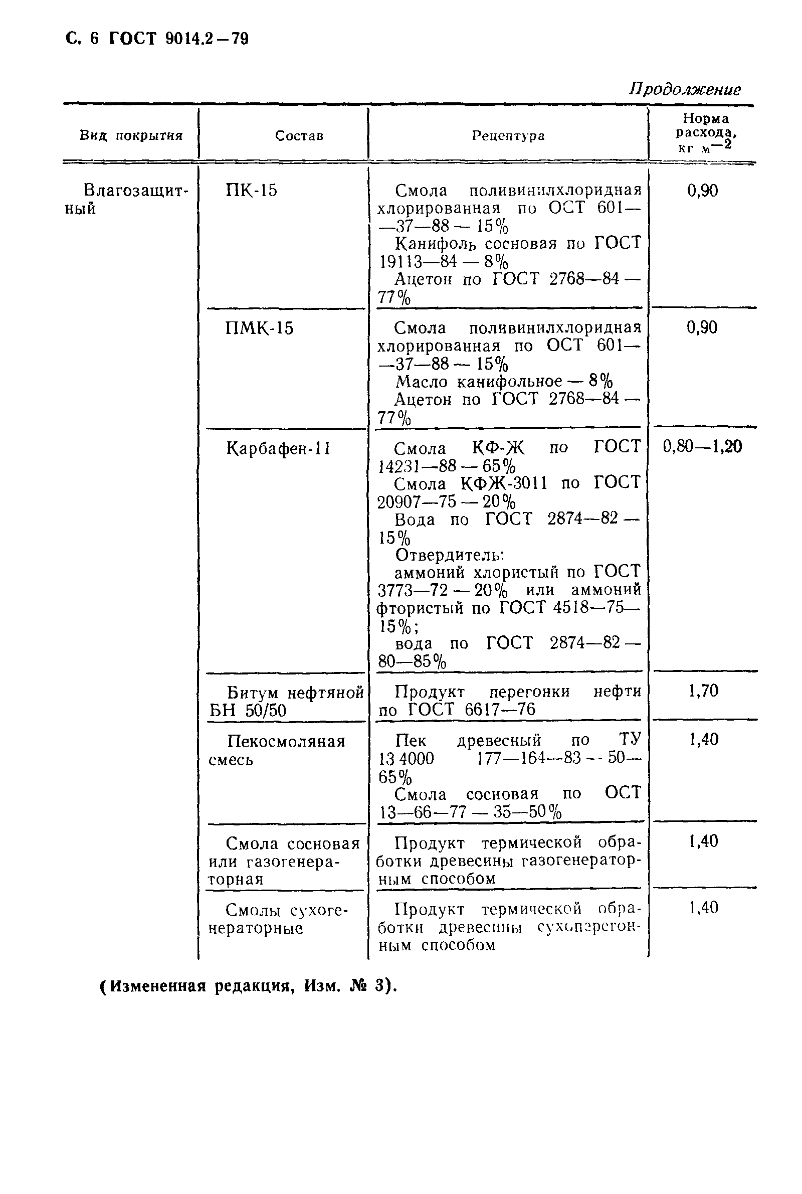 ГОСТ 9014.2-79