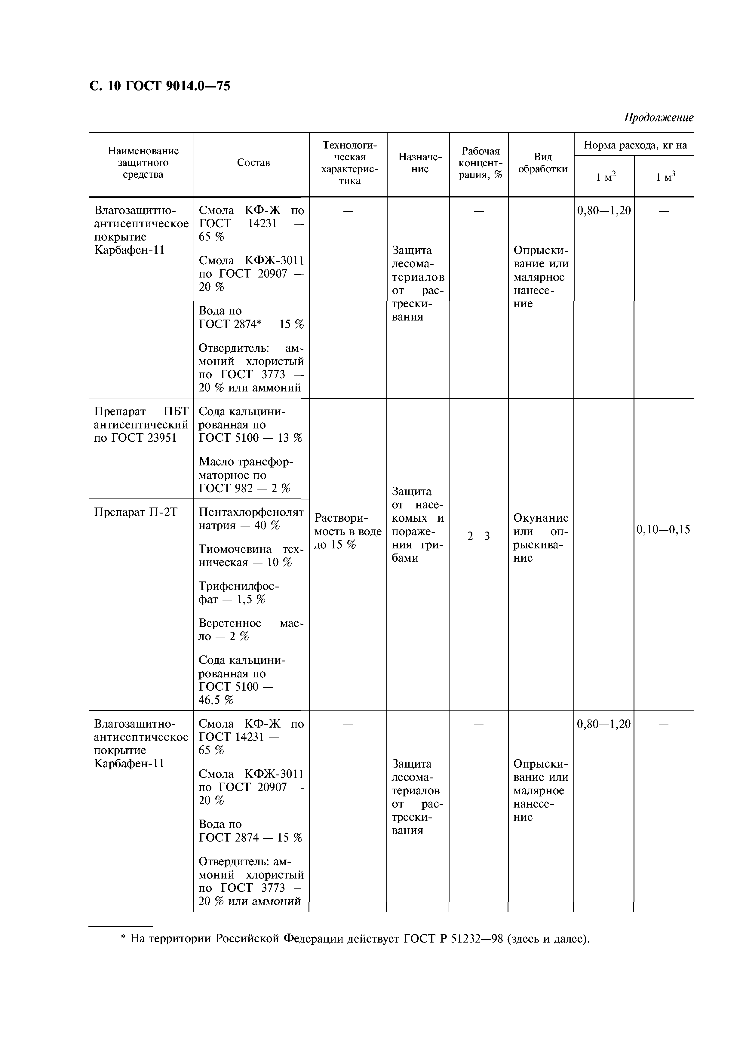 ГОСТ 9014.0-75