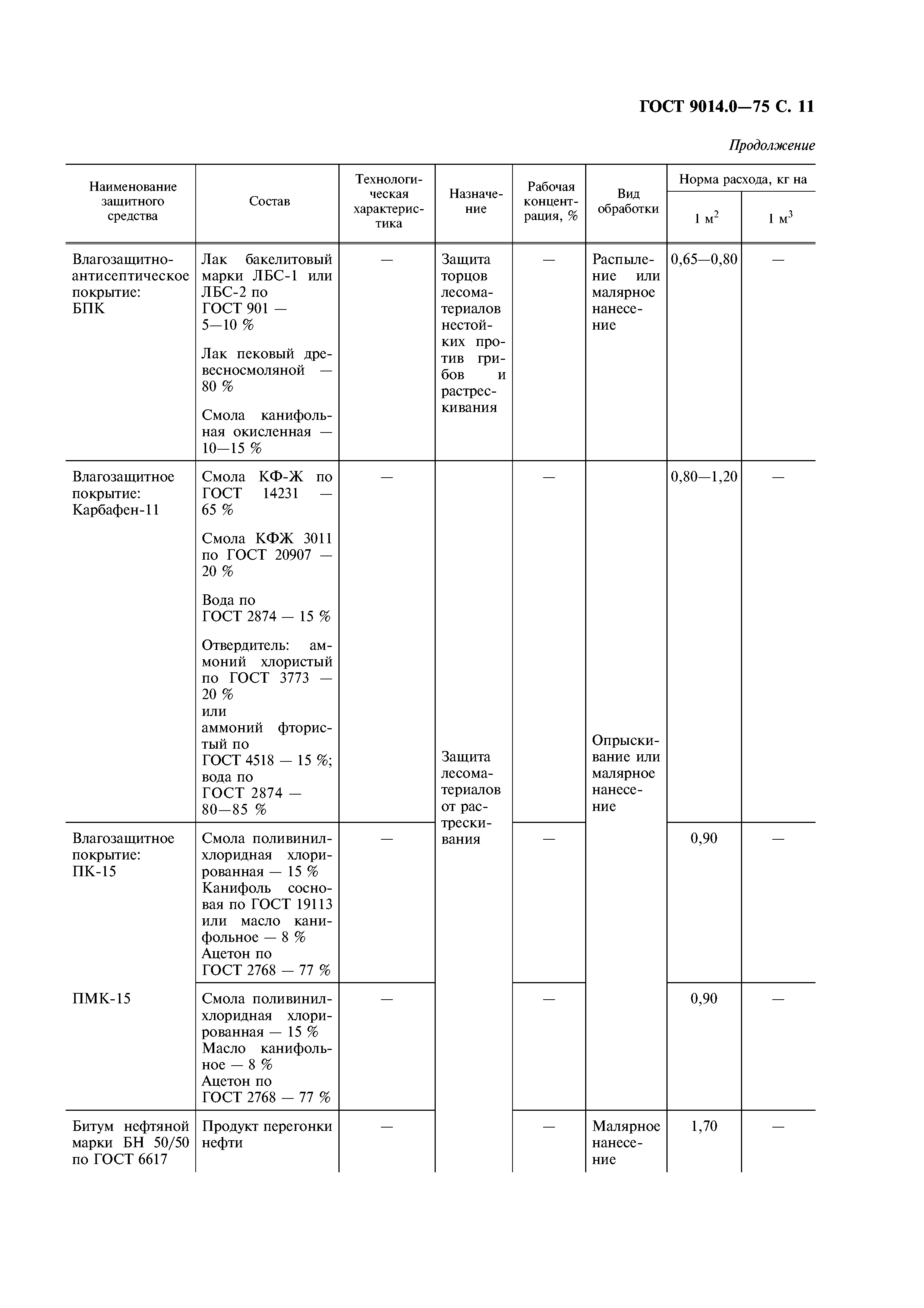 ГОСТ 9014.0-75