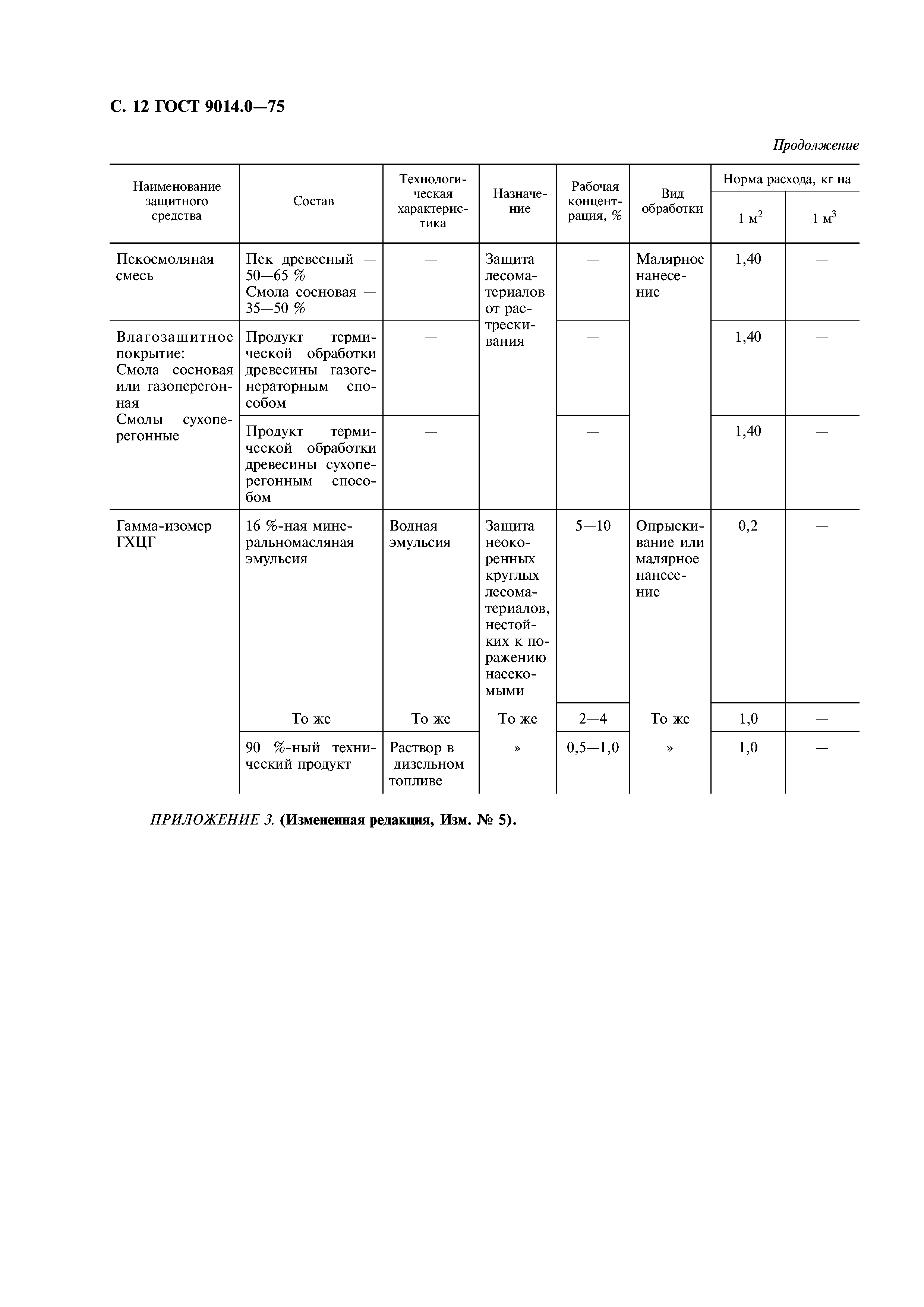 ГОСТ 9014.0-75