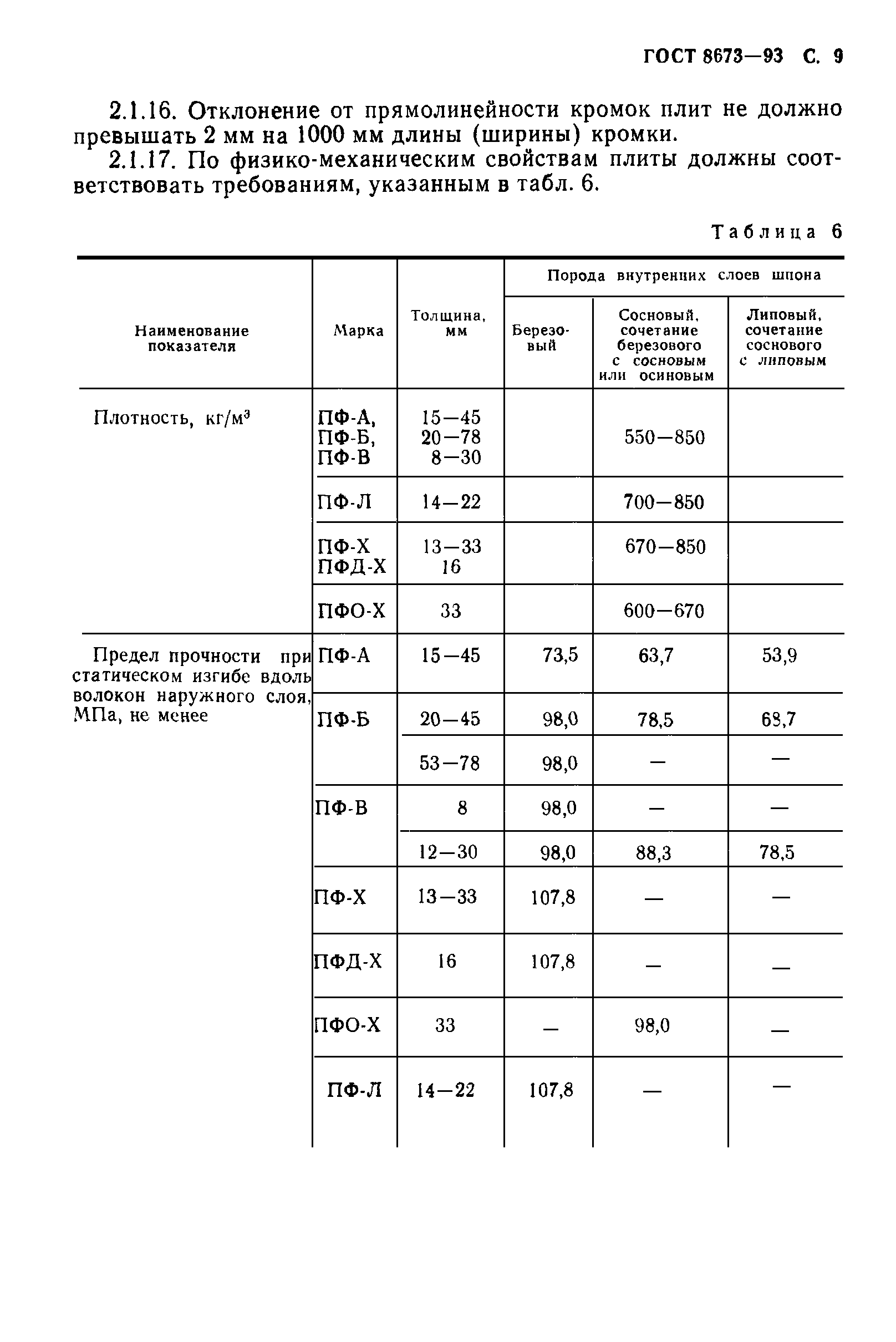 ГОСТ 8673-93