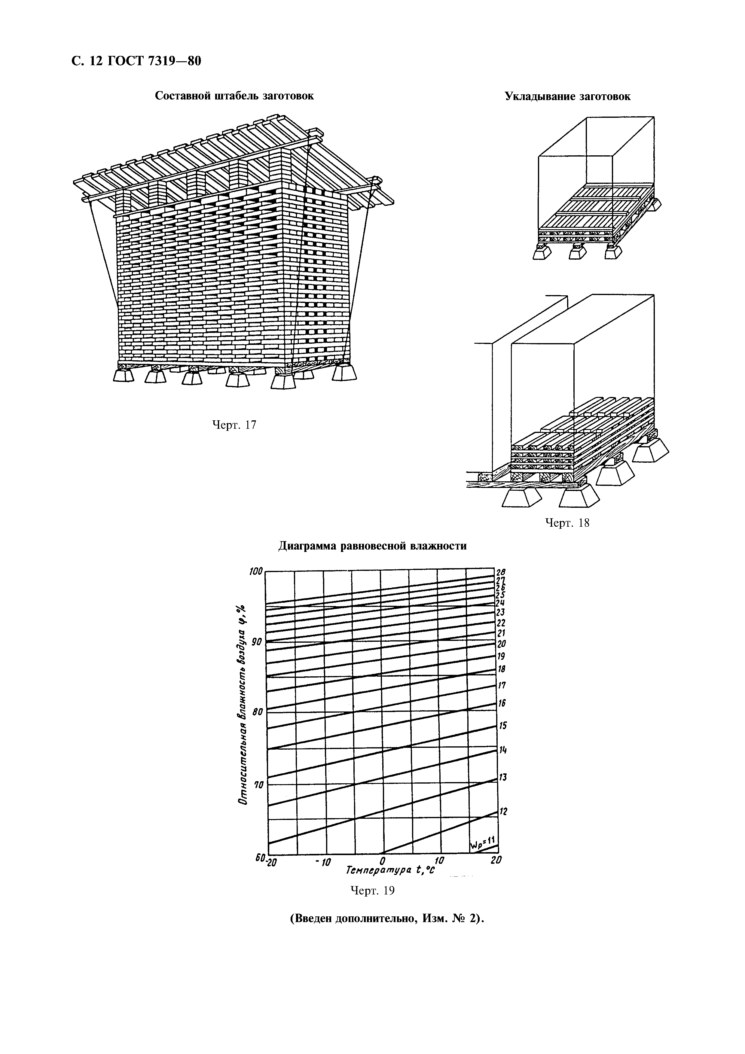 ГОСТ 7319-80