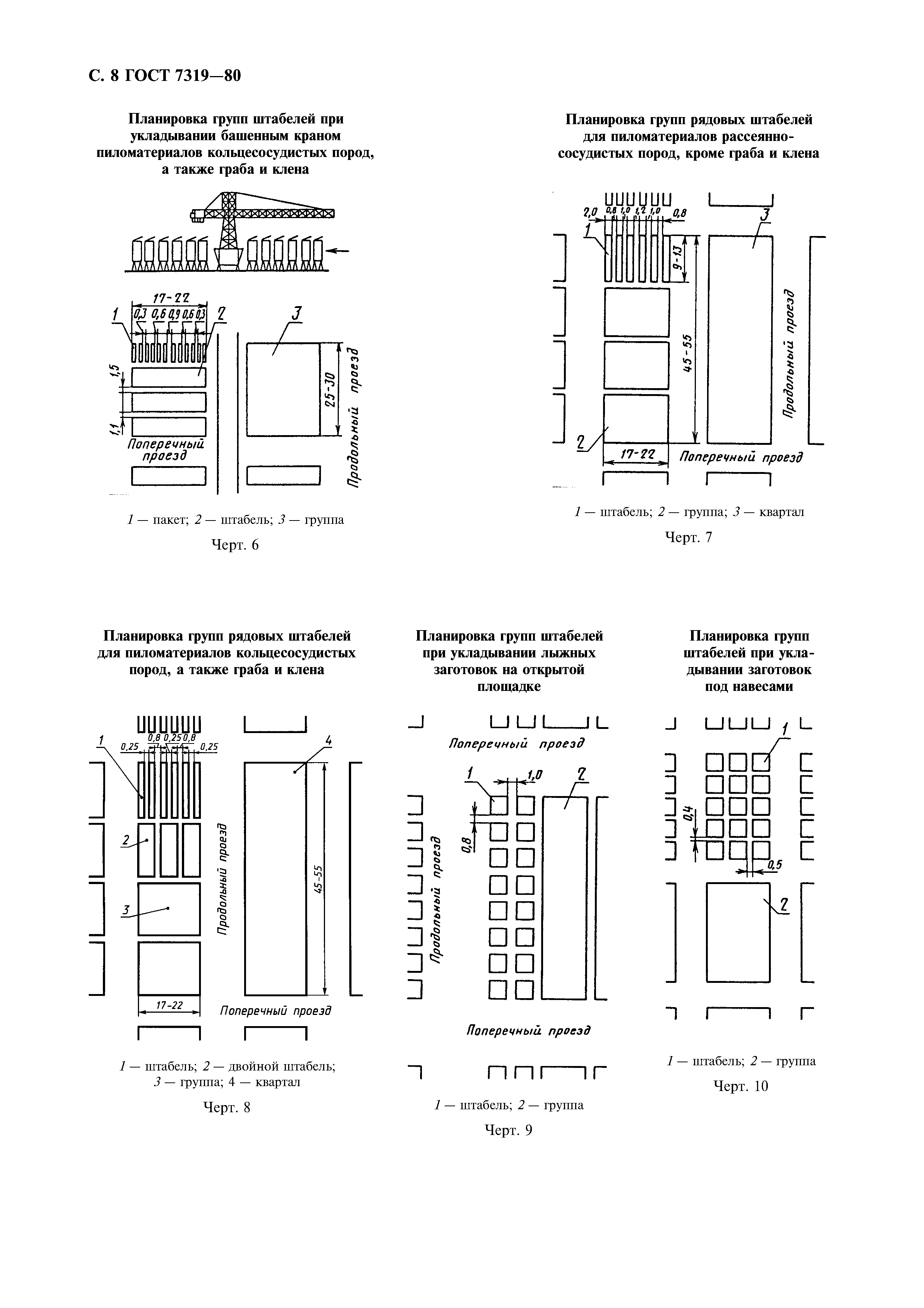 ГОСТ 7319-80