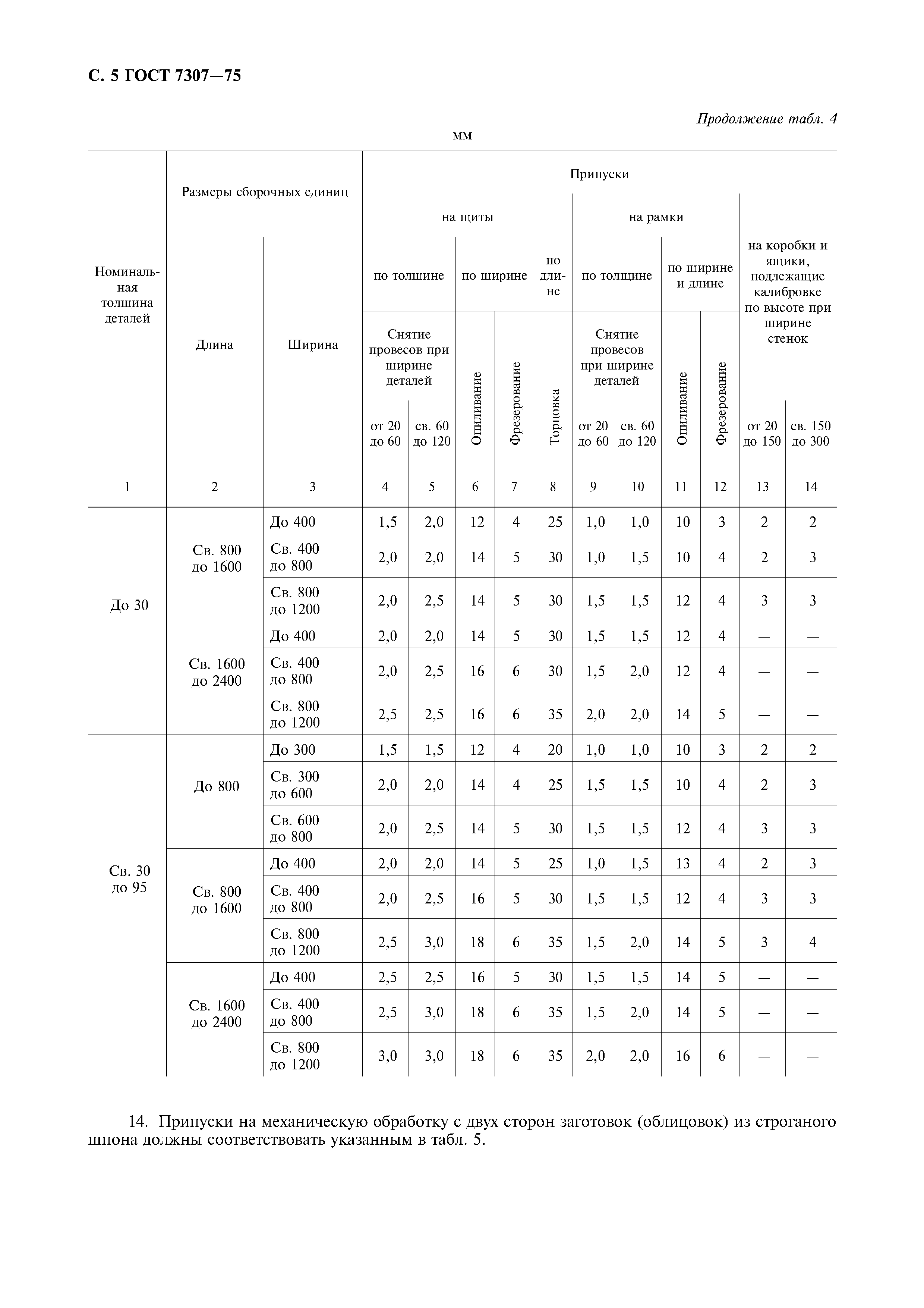 ГОСТ 7307-75