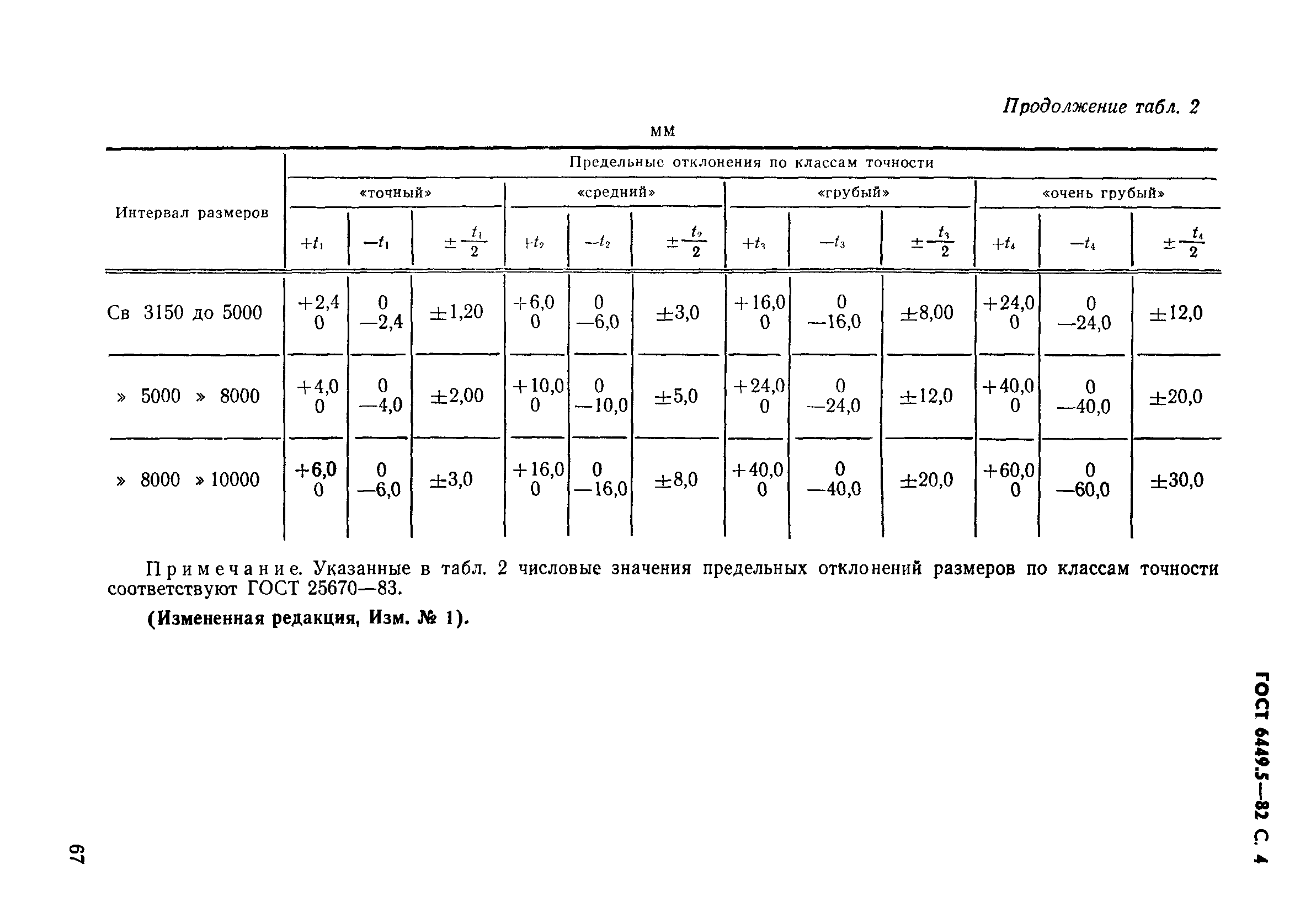 ГОСТ 6449.5-82