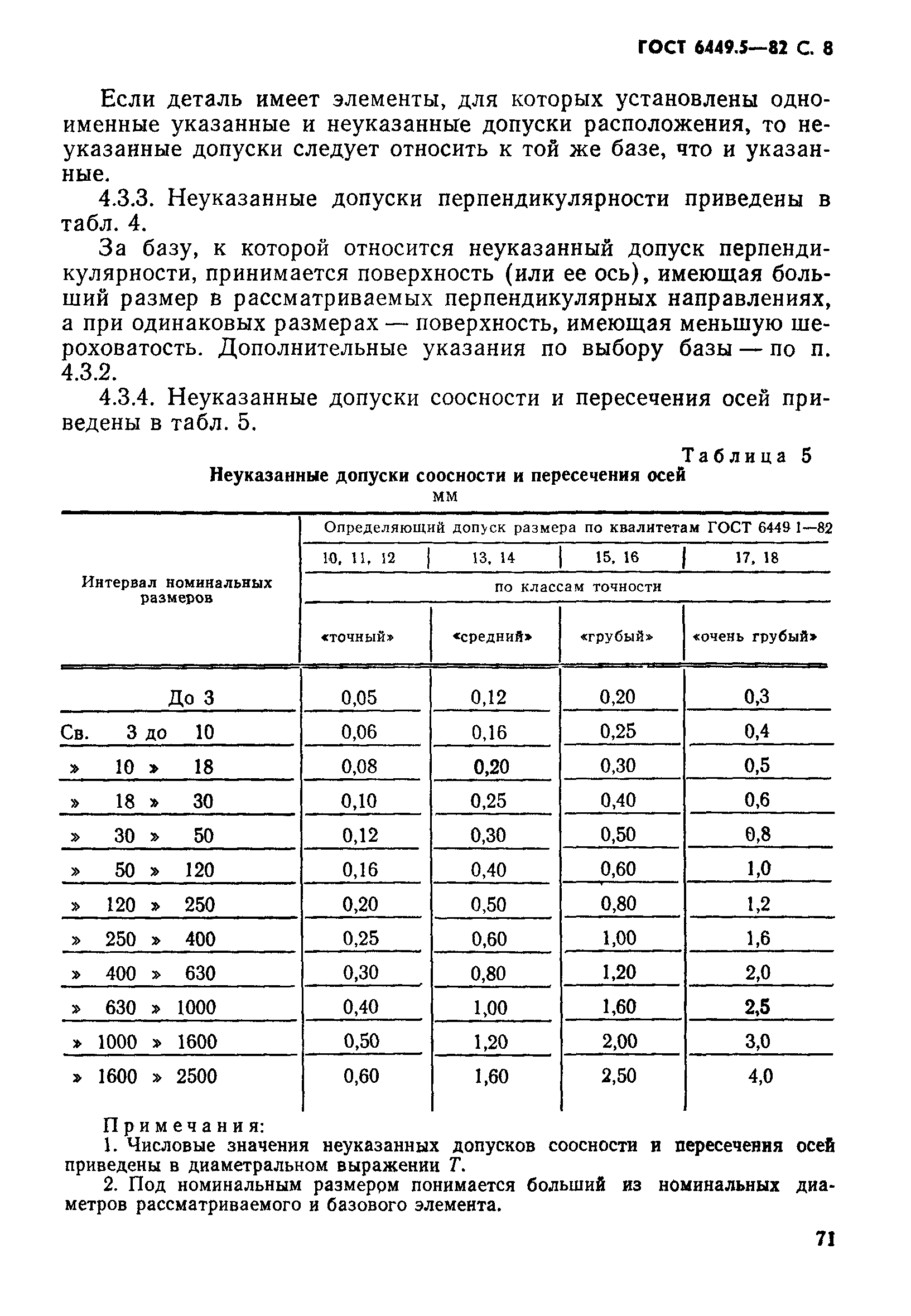 ГОСТ 6449.5-82