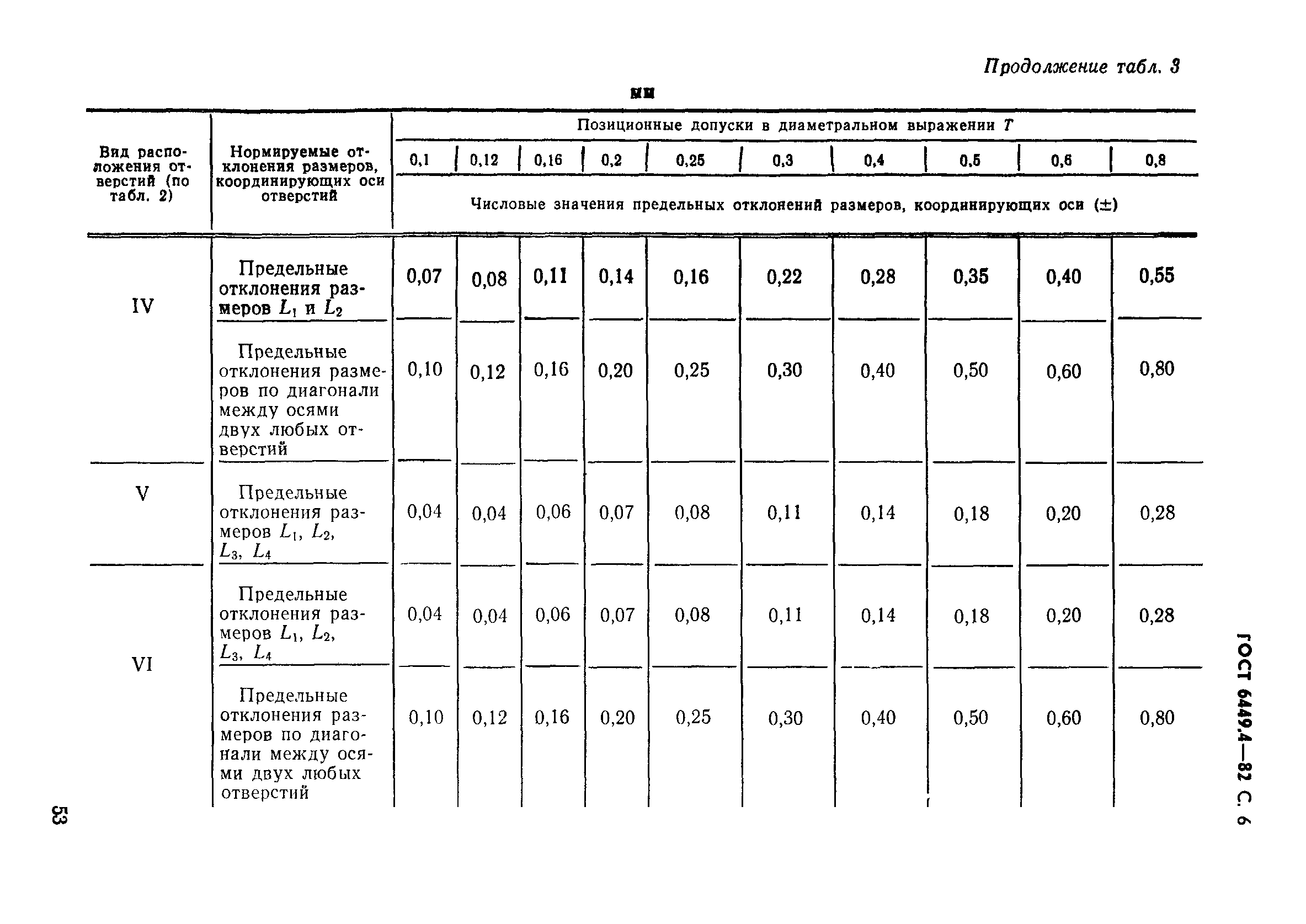 ГОСТ 6449.4-82