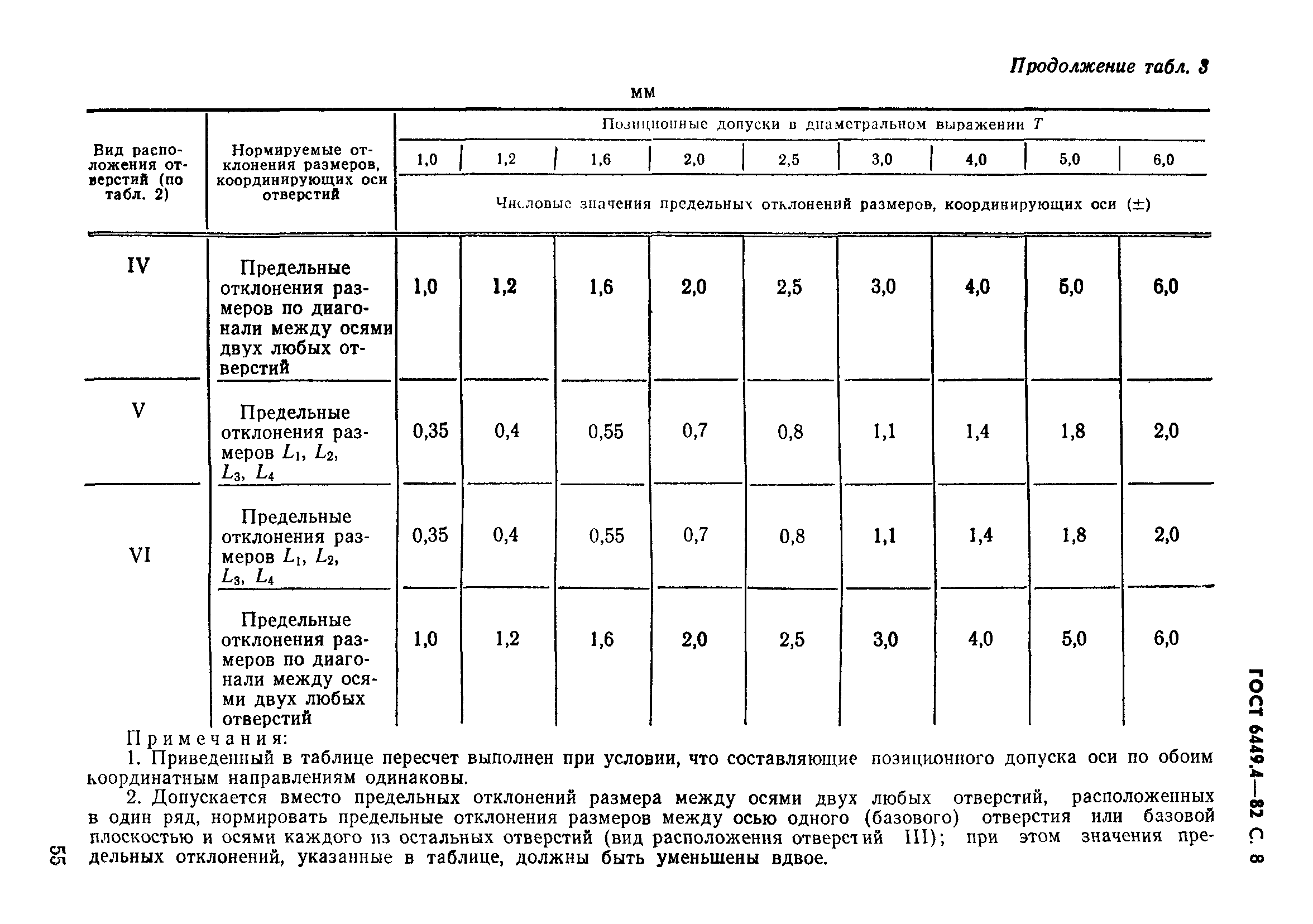 ГОСТ 6449.4-82