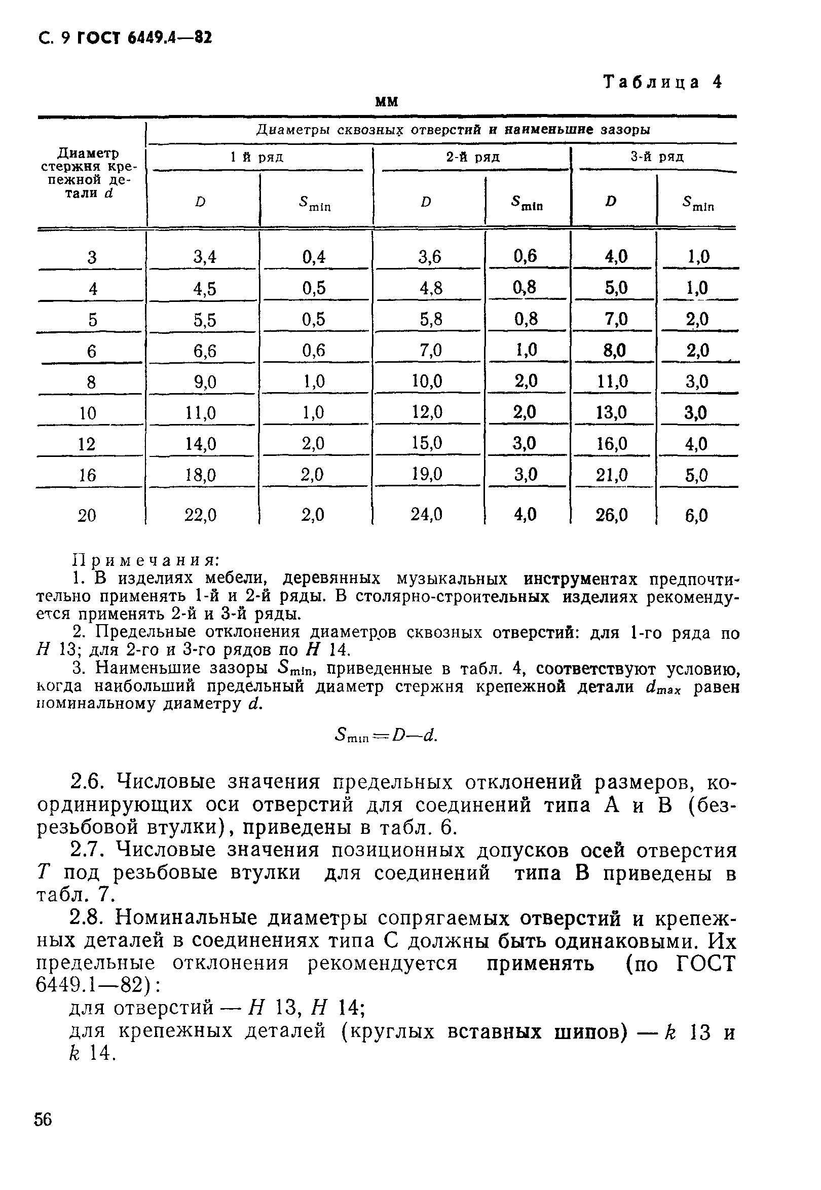 ГОСТ 6449.4-82