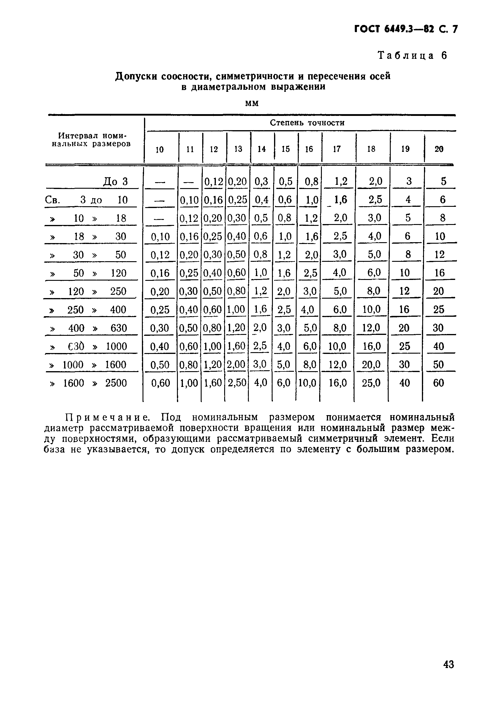 ГОСТ 6449.3-82