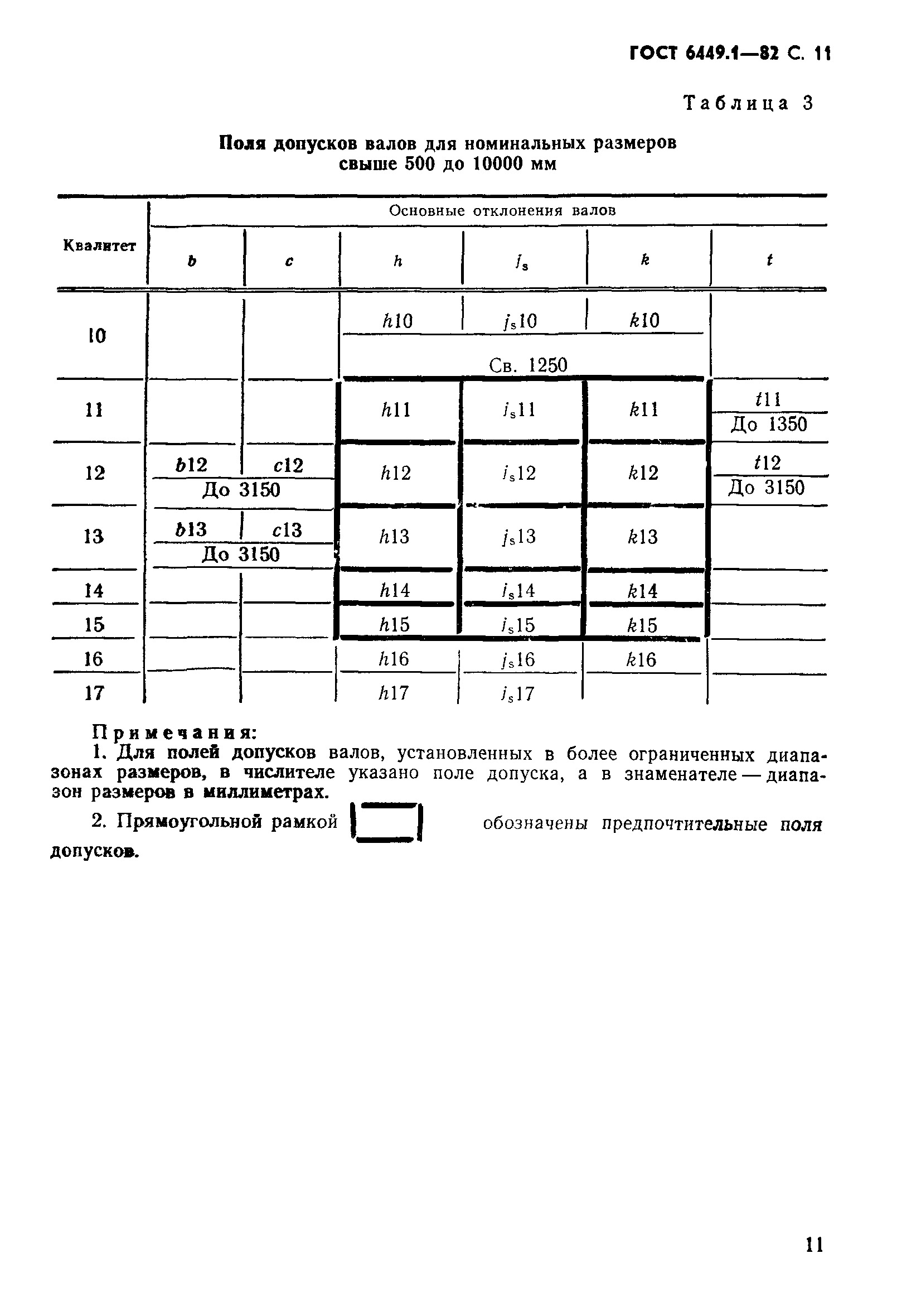 ГОСТ 6449.1-82