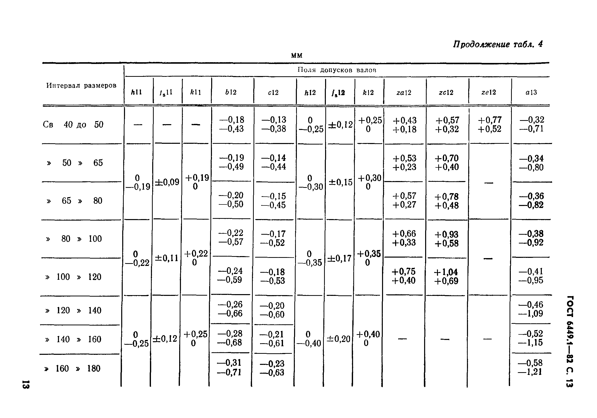 ГОСТ 6449.1-82