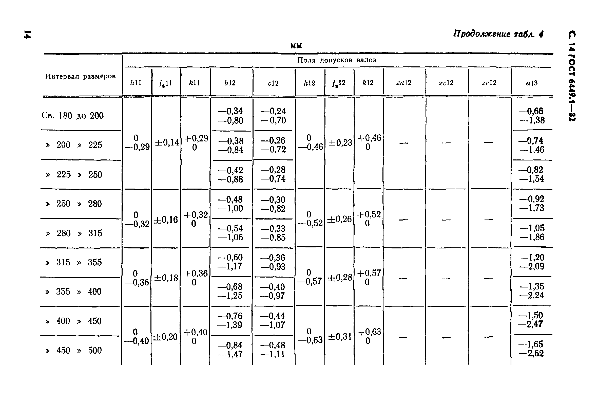 ГОСТ 6449.1-82