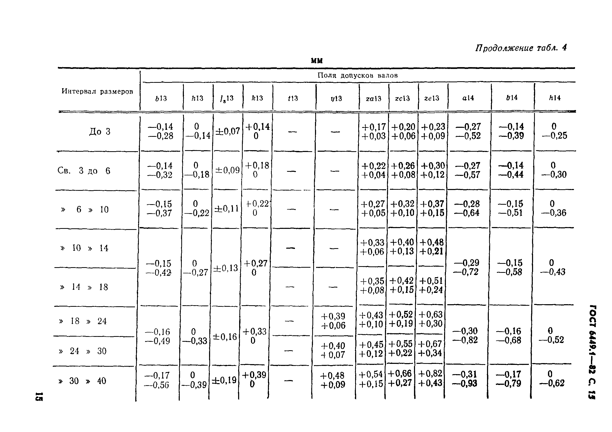 ГОСТ 6449.1-82