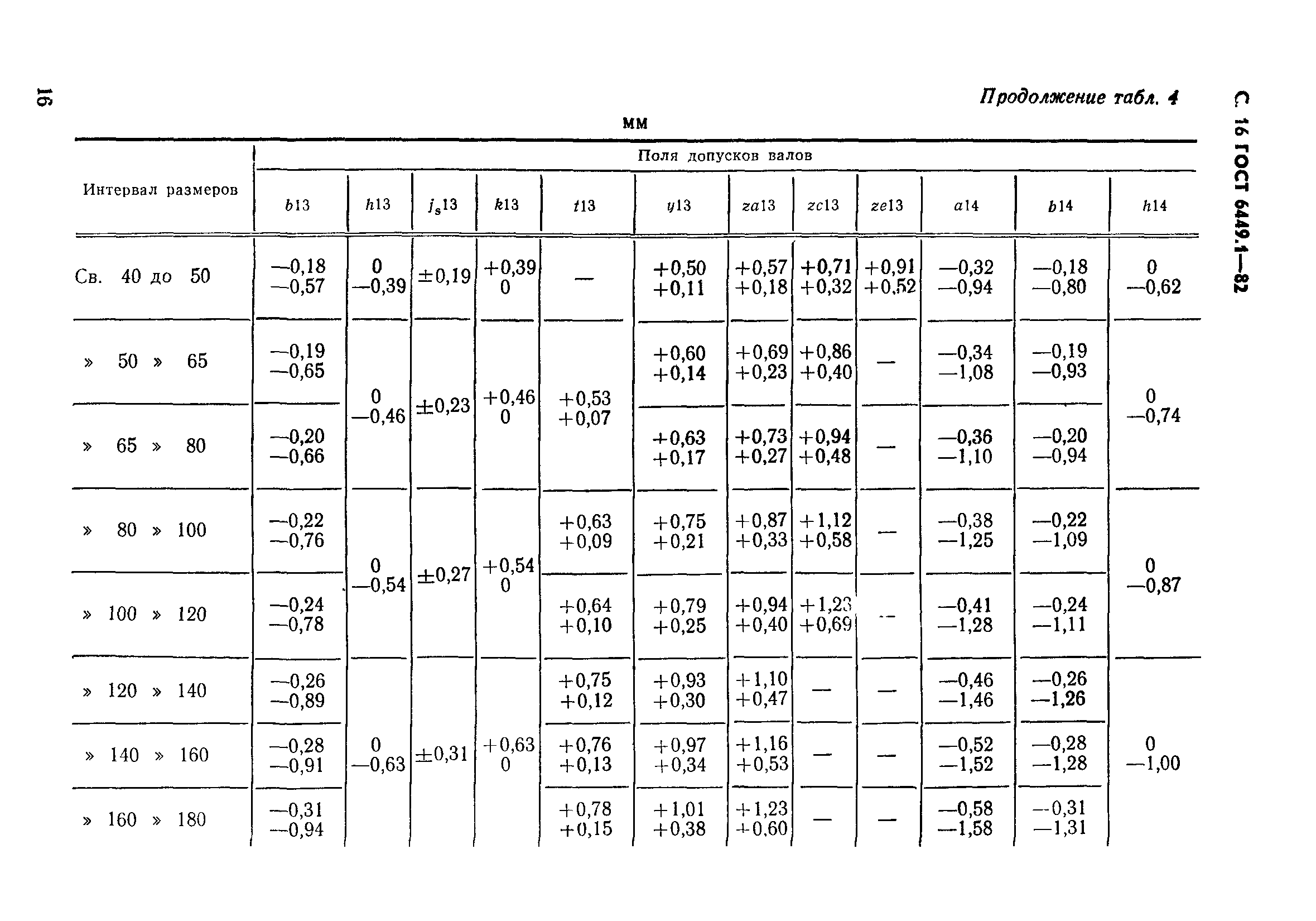 ГОСТ 6449.1-82