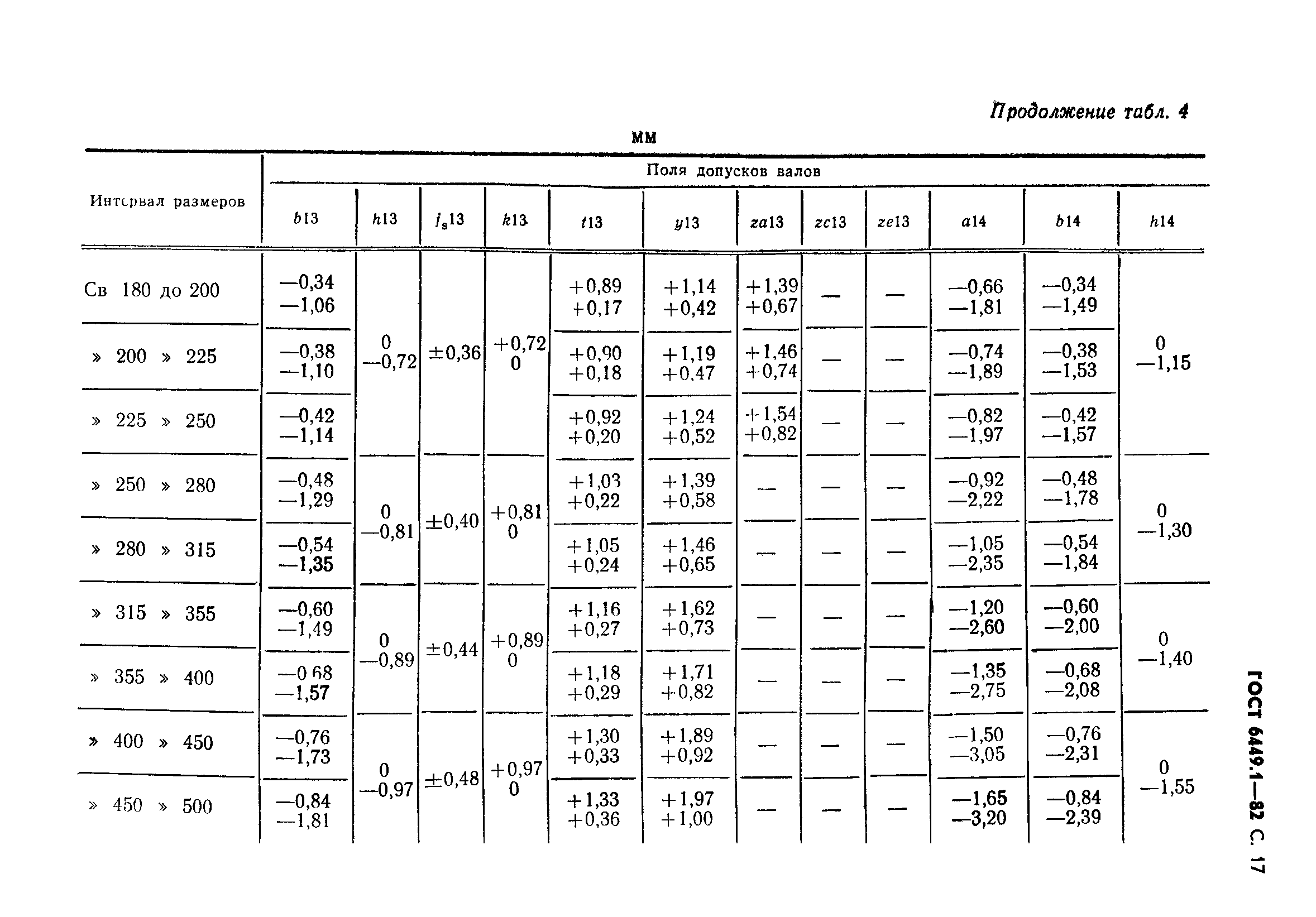 ГОСТ 6449.1-82