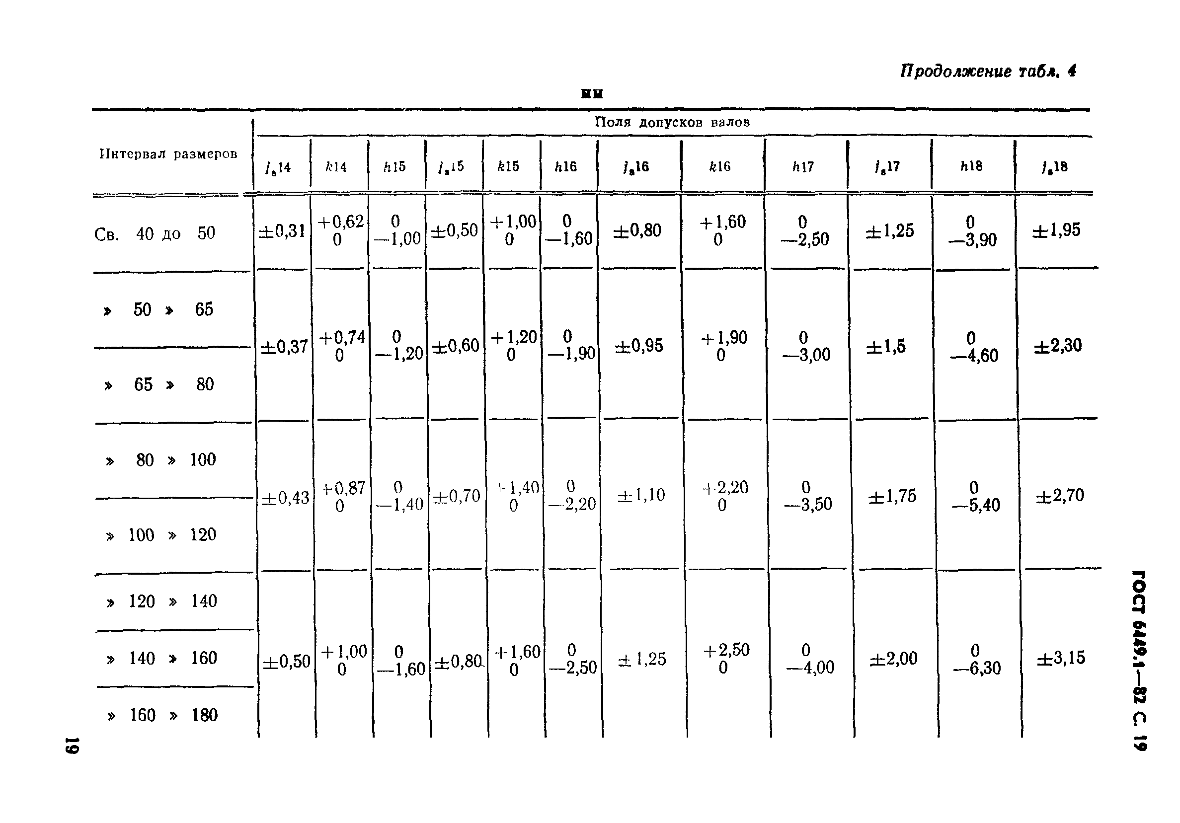 ГОСТ 6449.1-82