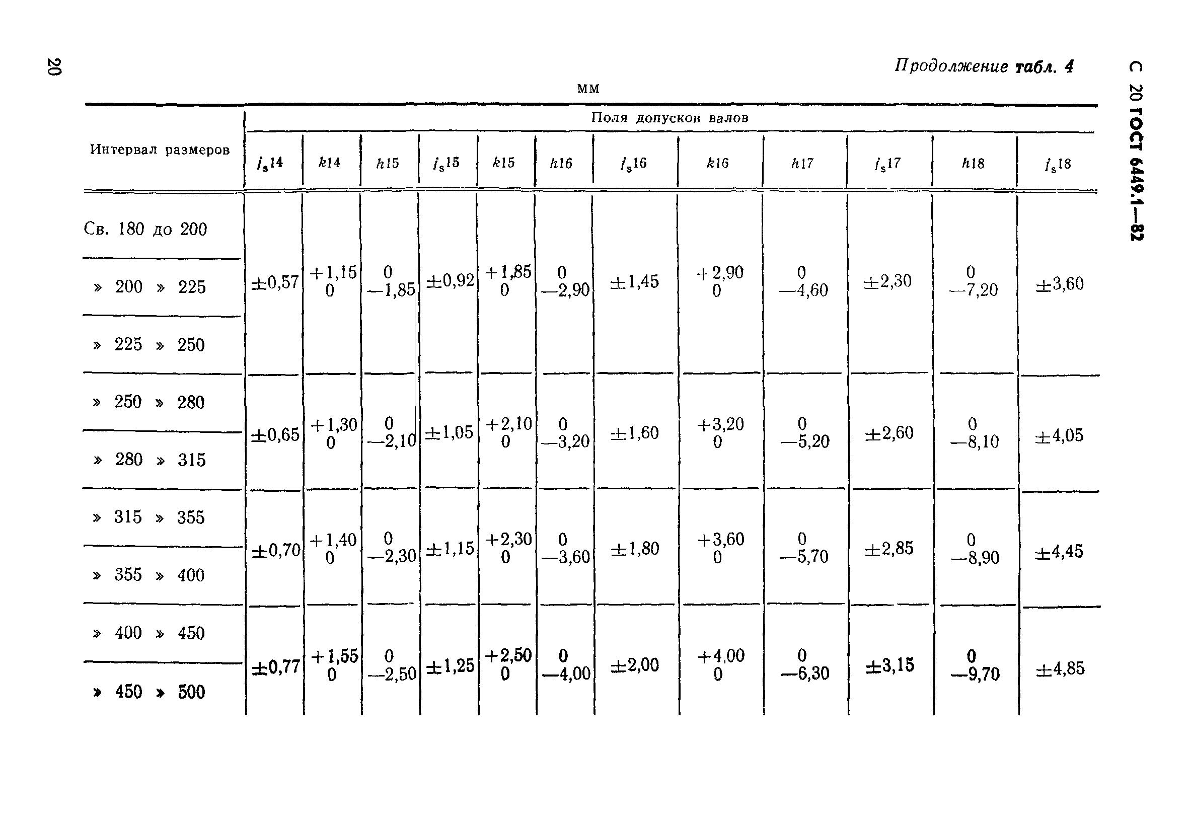 ГОСТ 6449.1-82