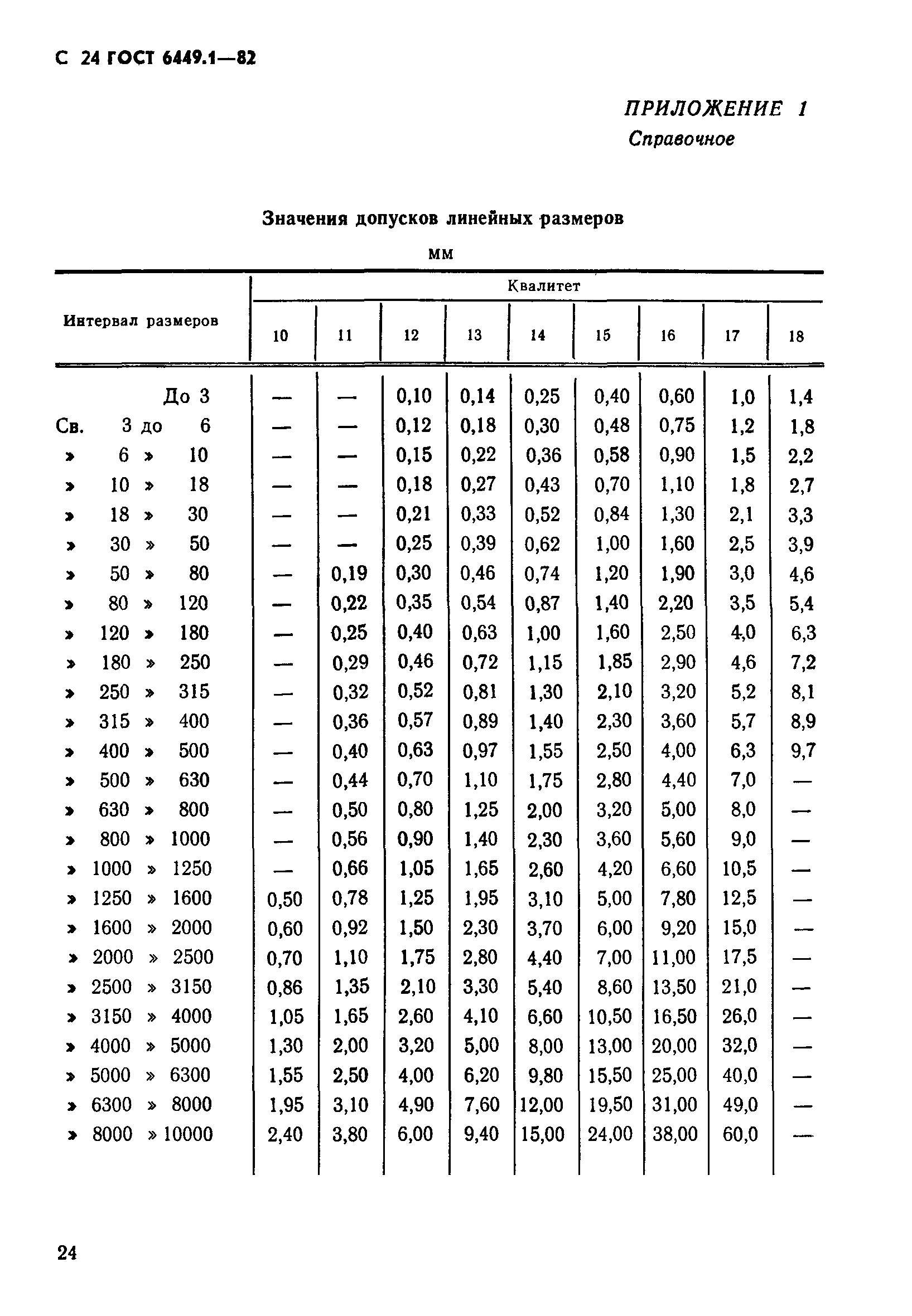 ГОСТ 6449.1-82