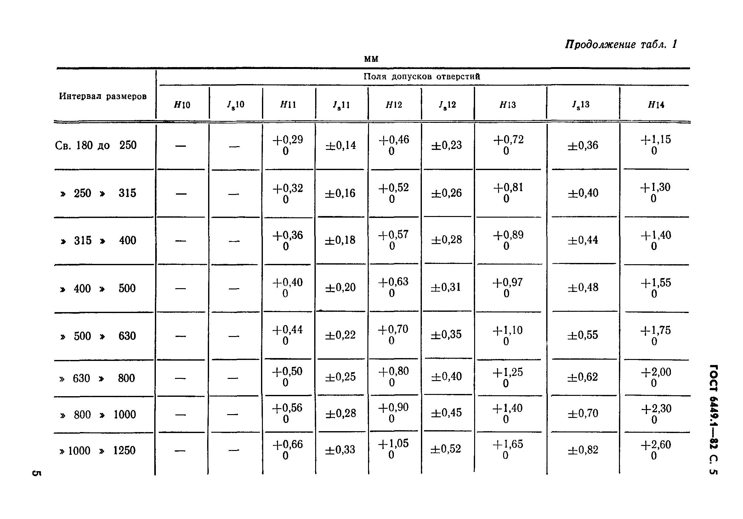 ГОСТ 6449.1-82