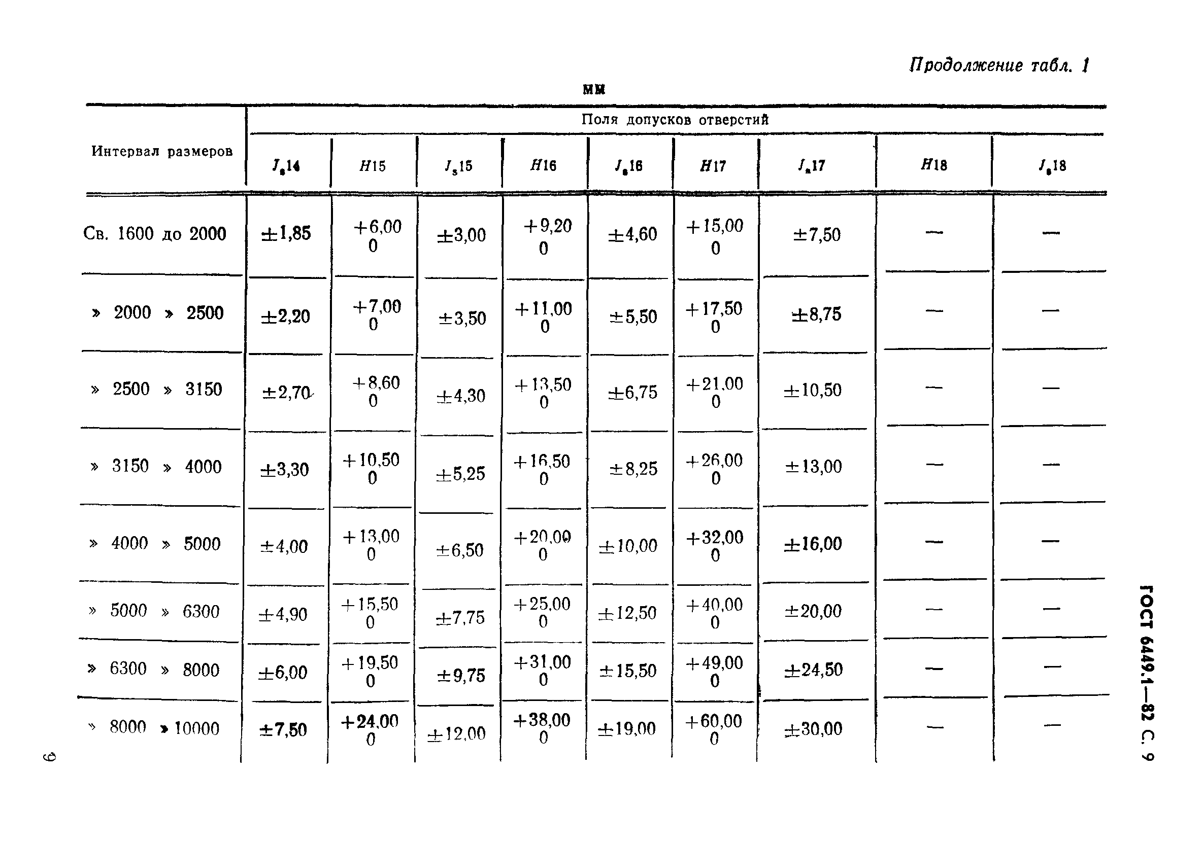 ГОСТ 6449.1-82