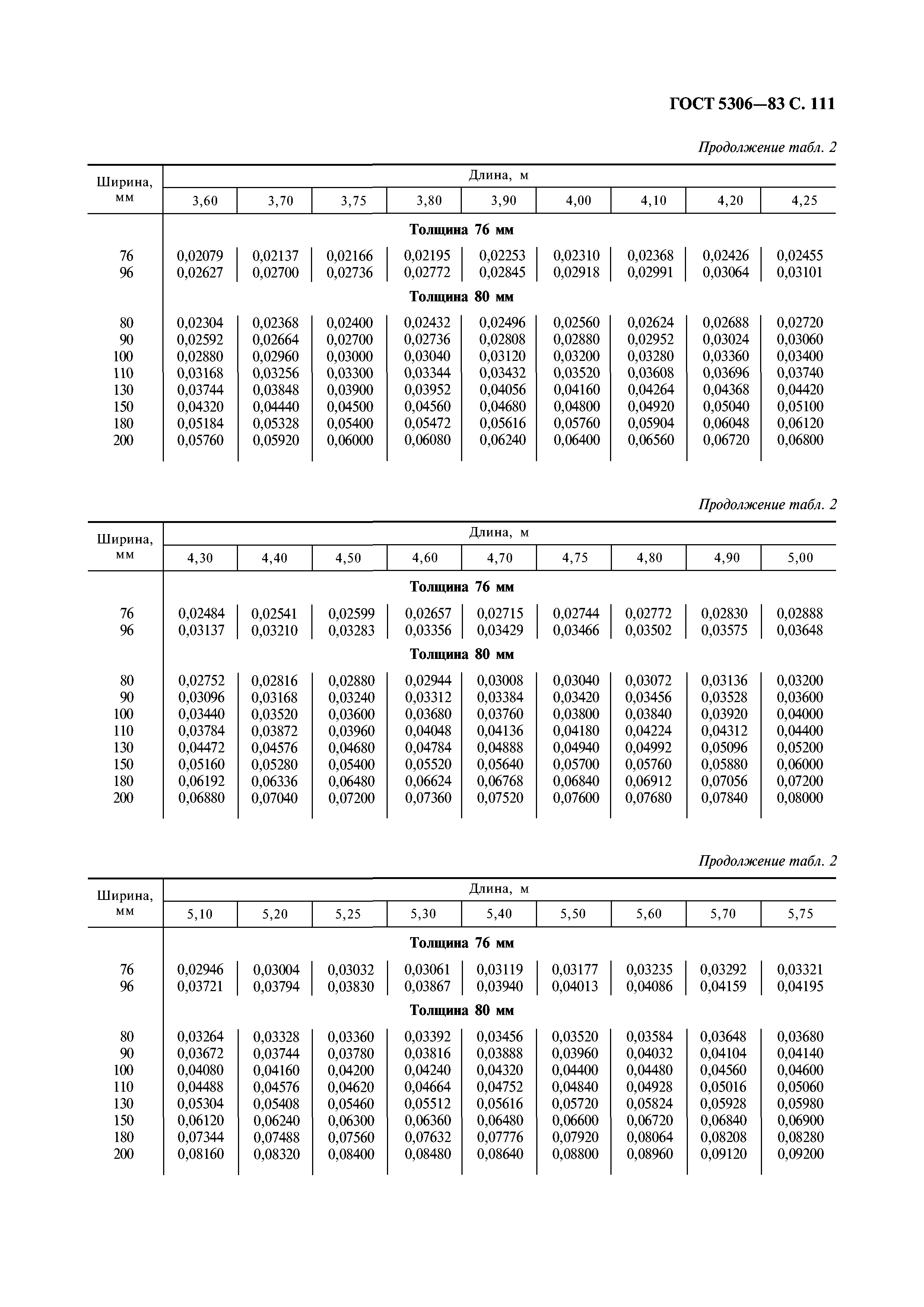 ГОСТ 5306-83