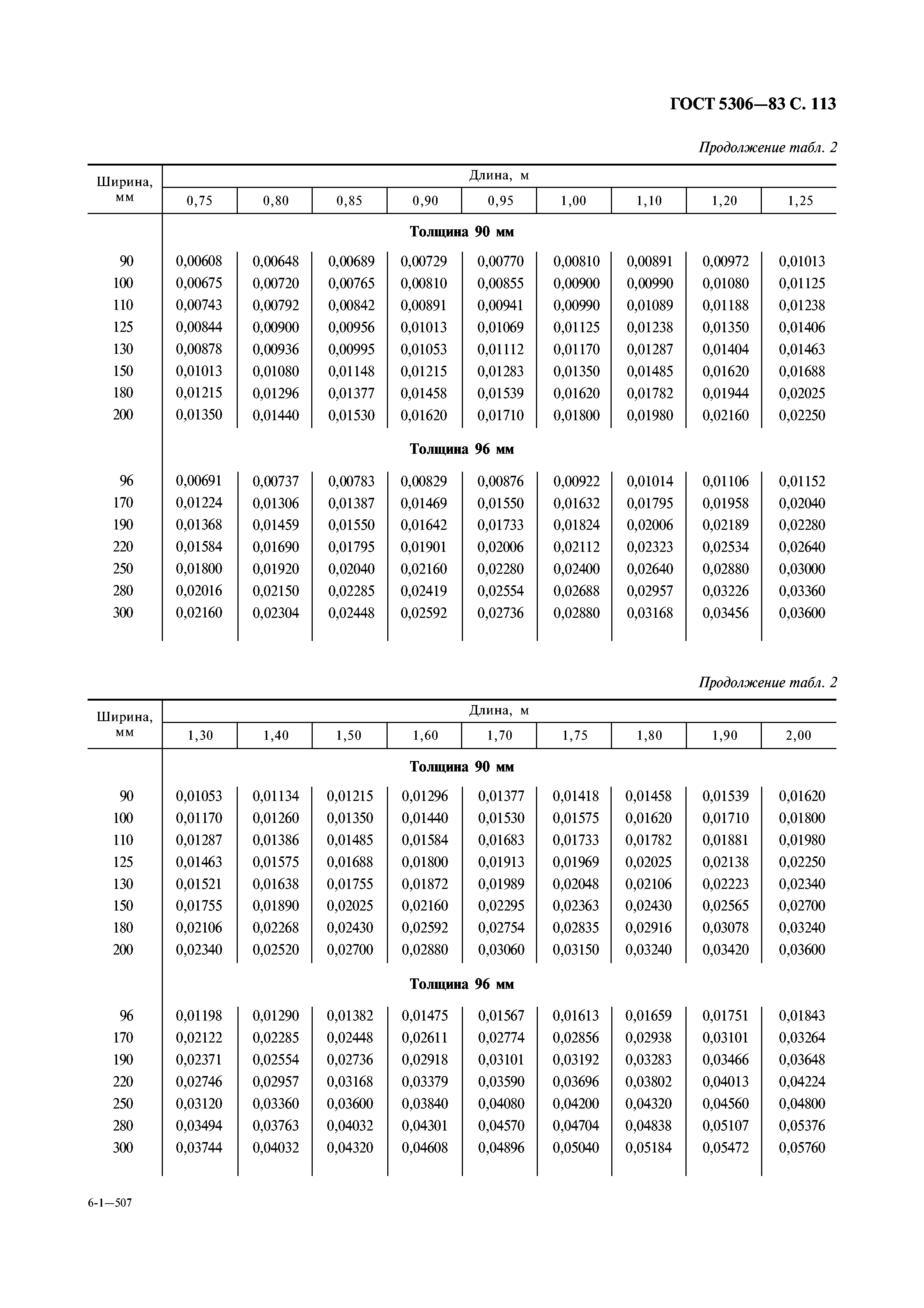 ГОСТ 5306-83