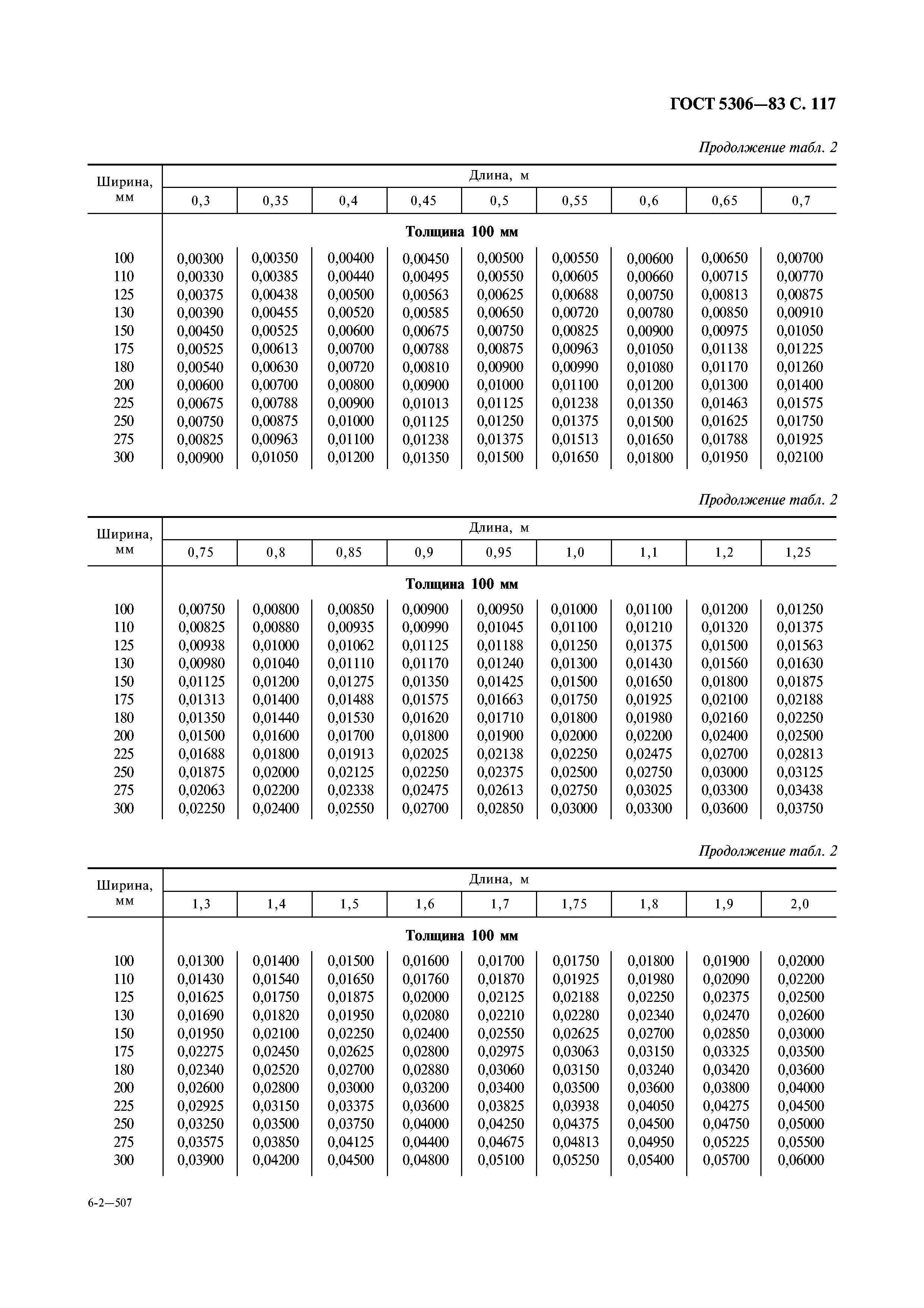 ГОСТ 5306-83