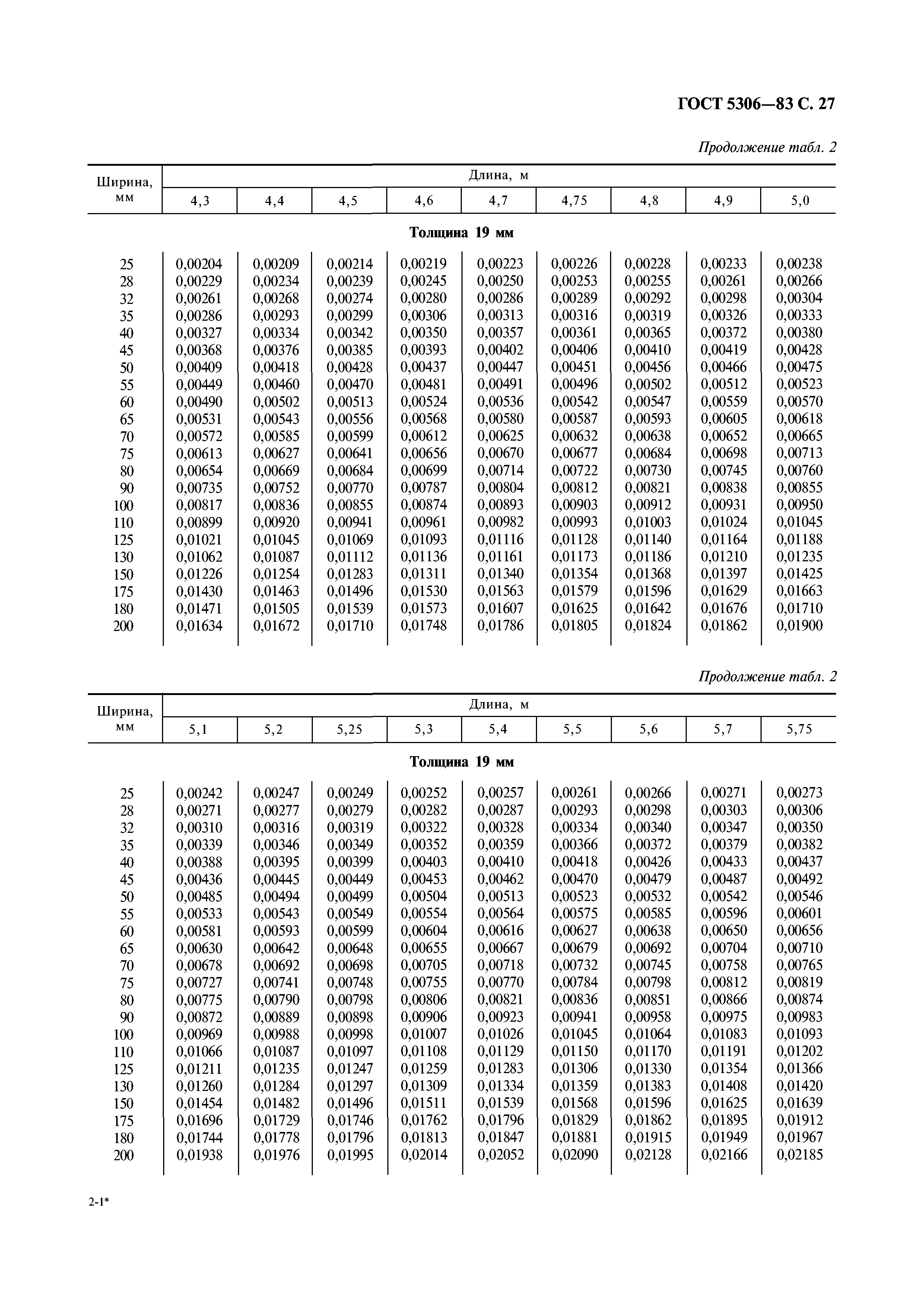 ГОСТ 5306-83