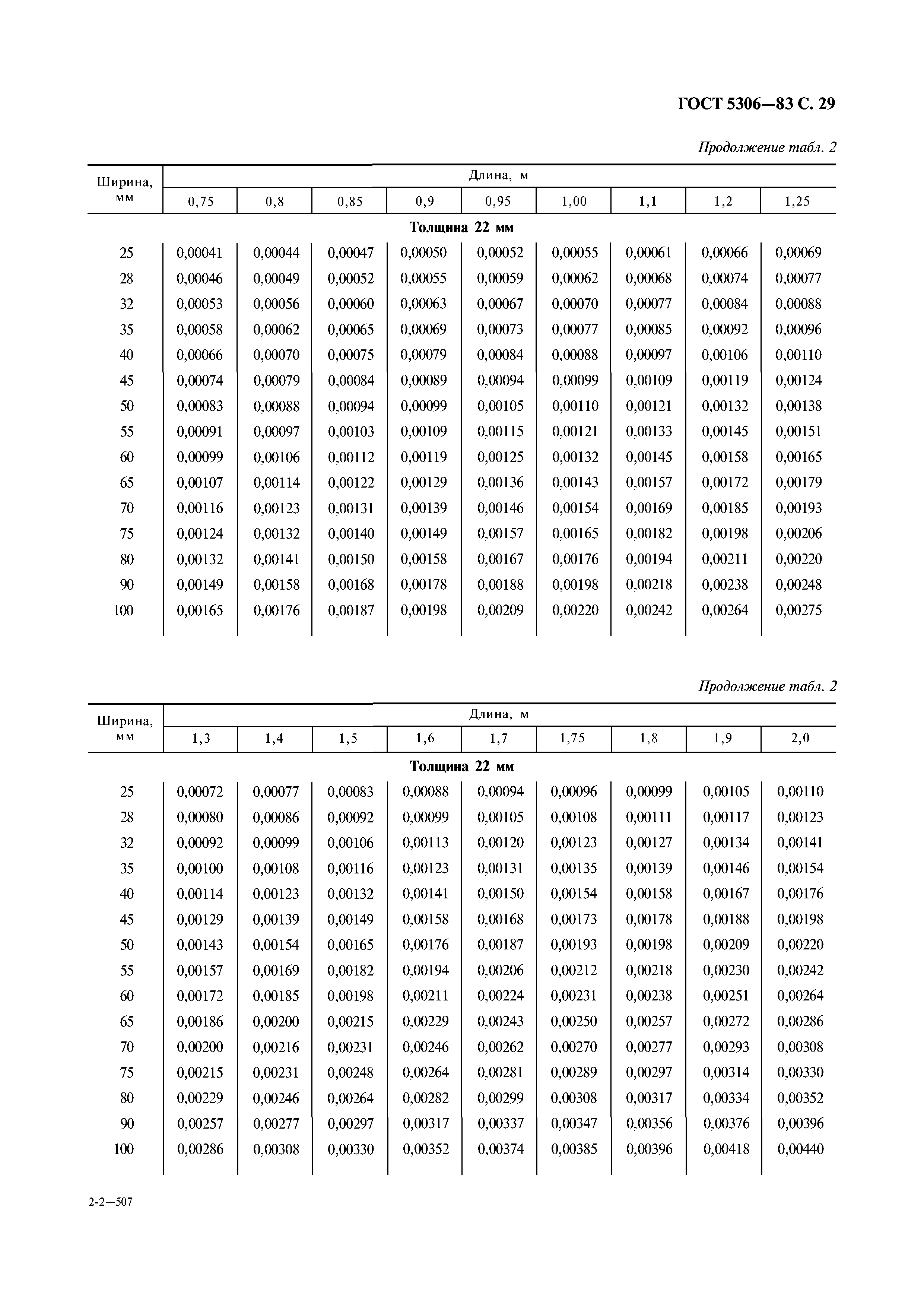 ГОСТ 5306-83