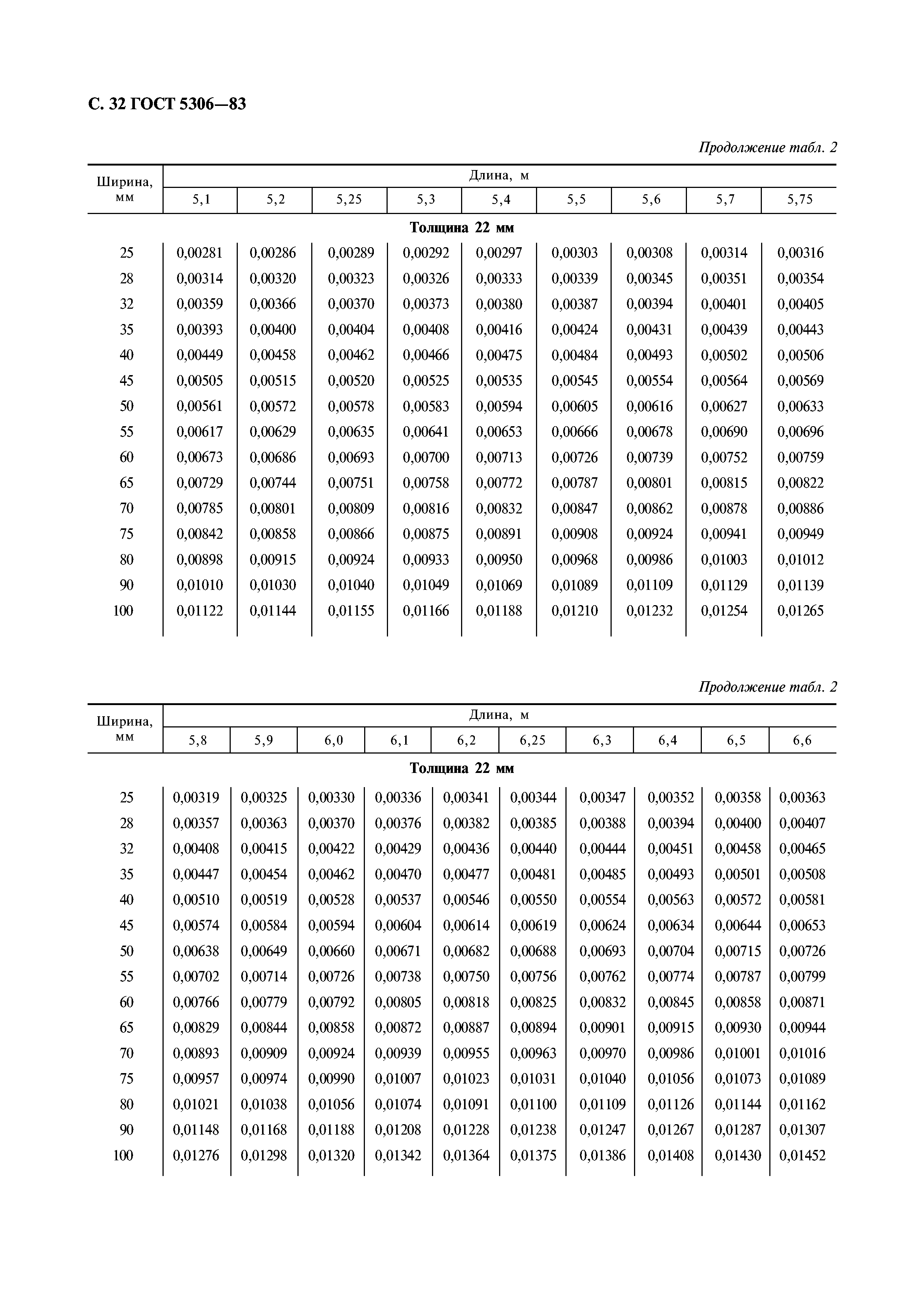 ГОСТ 5306-83