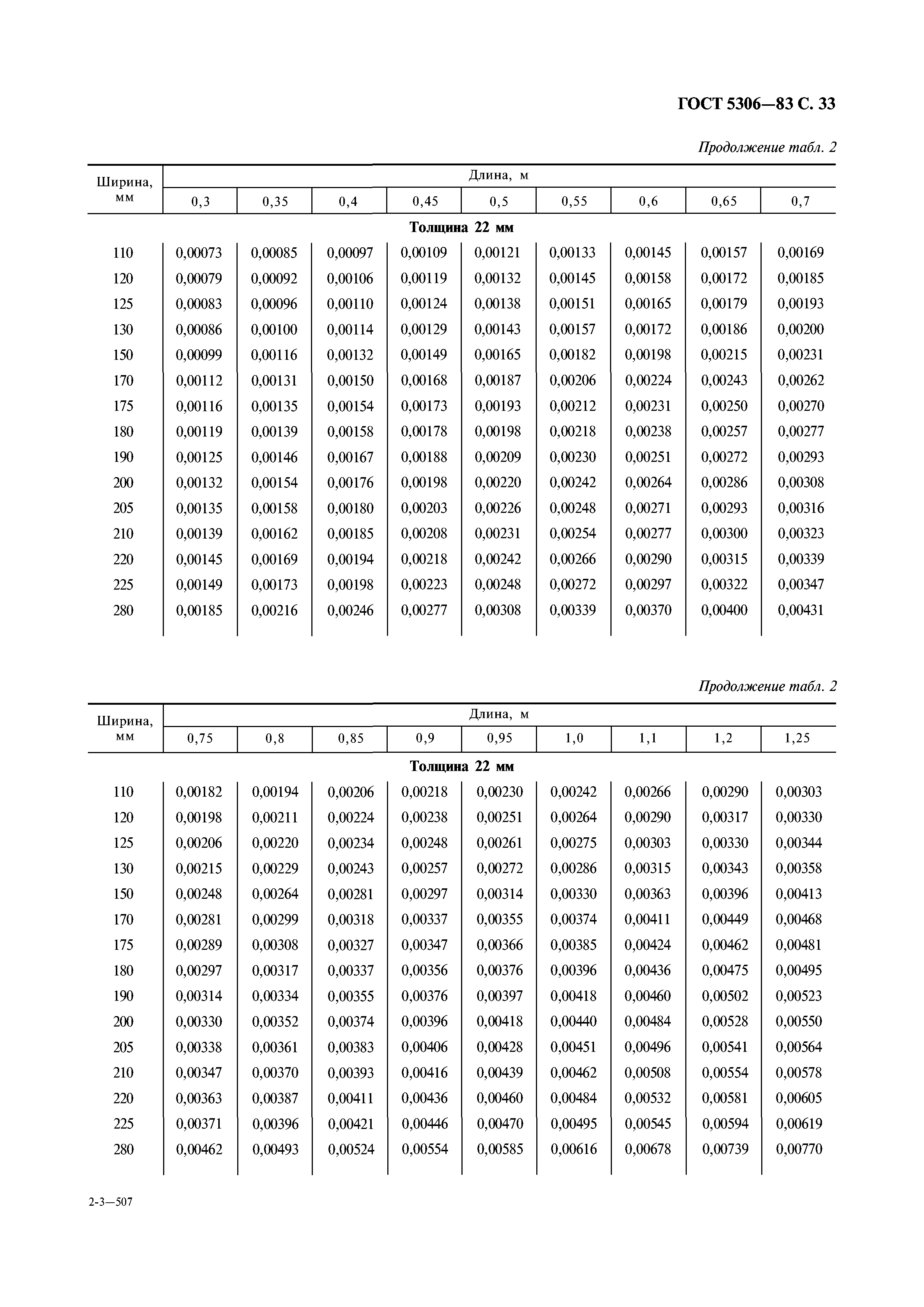 ГОСТ 5306-83