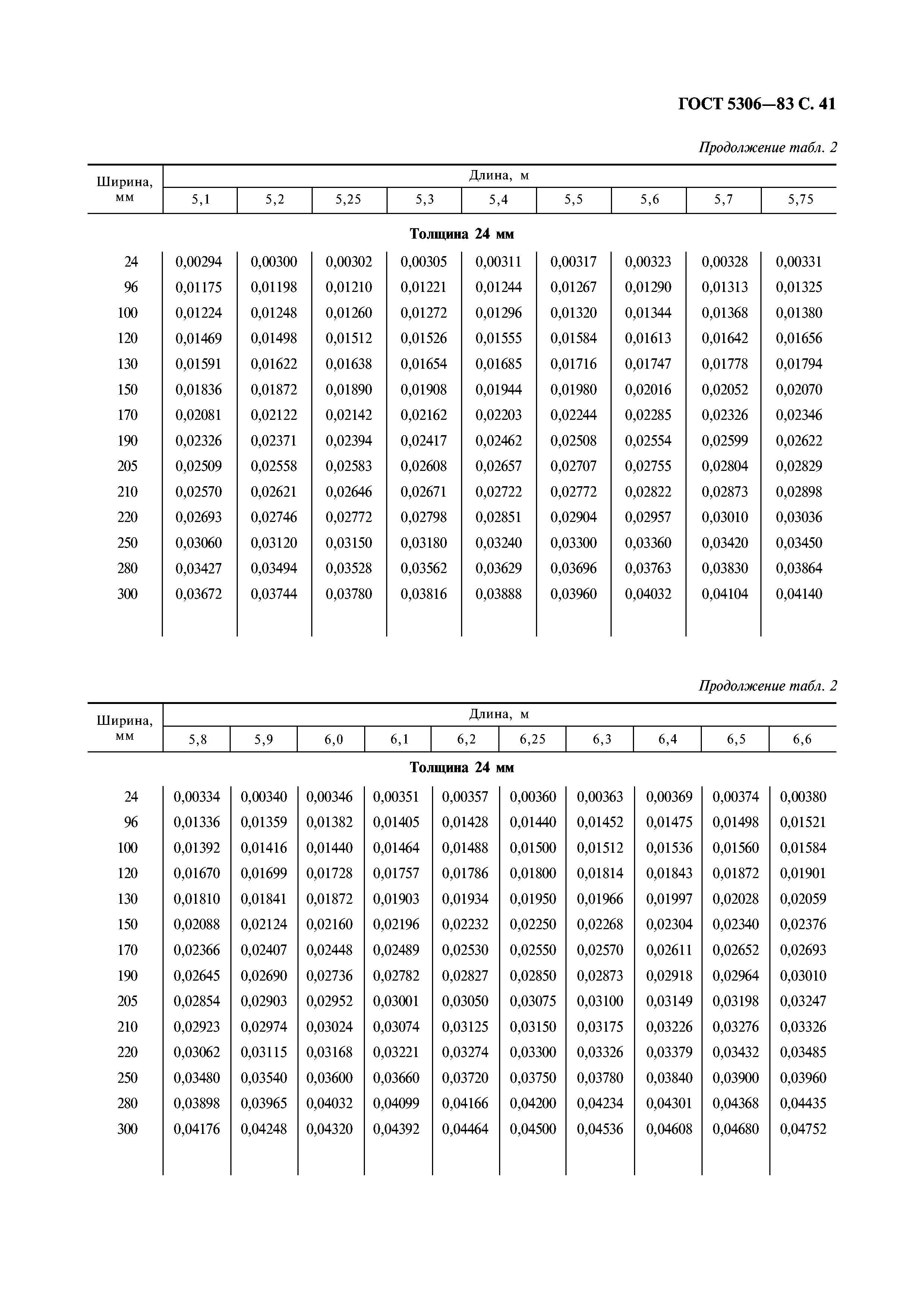 ГОСТ 5306-83