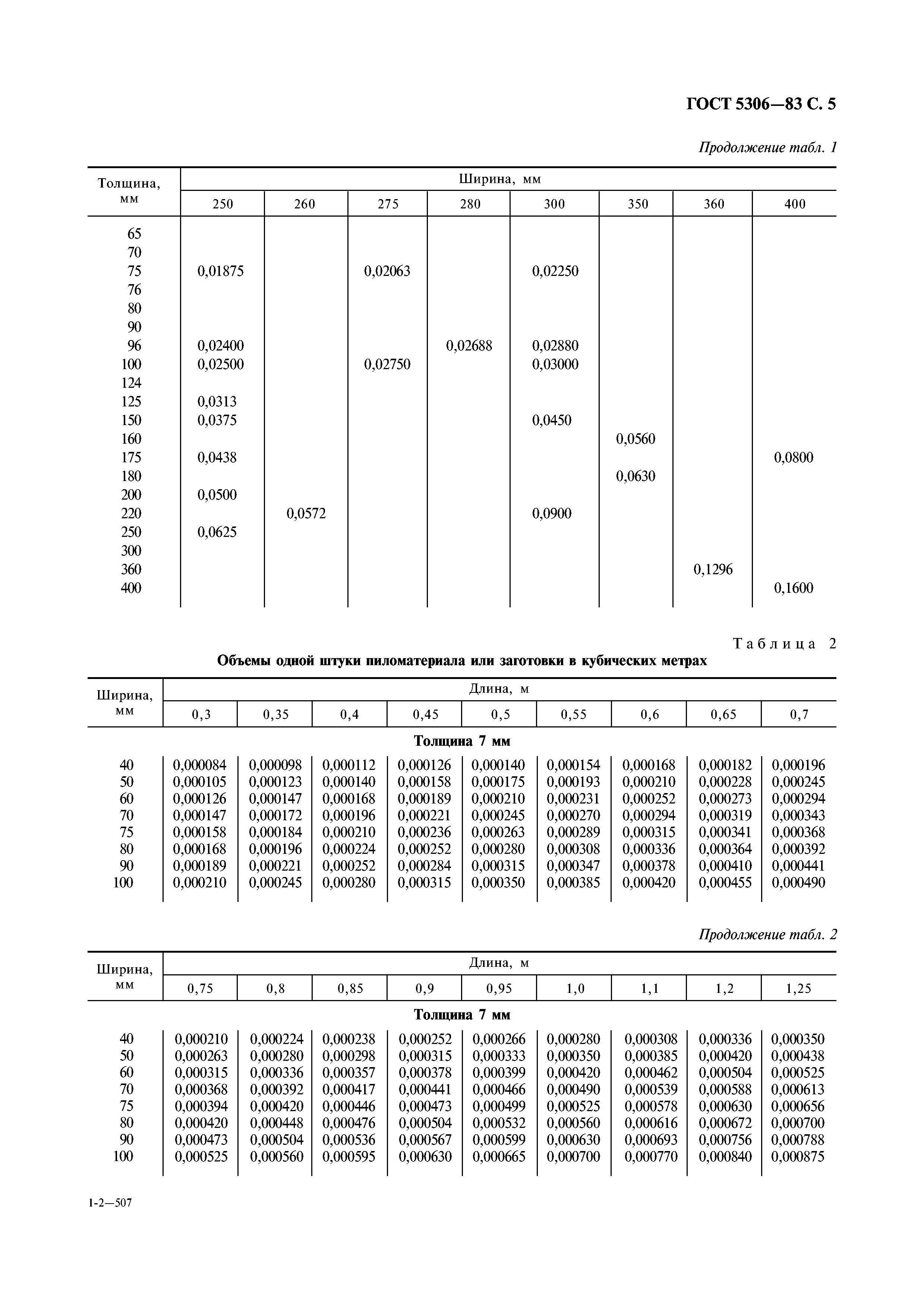 ГОСТ 5306-83